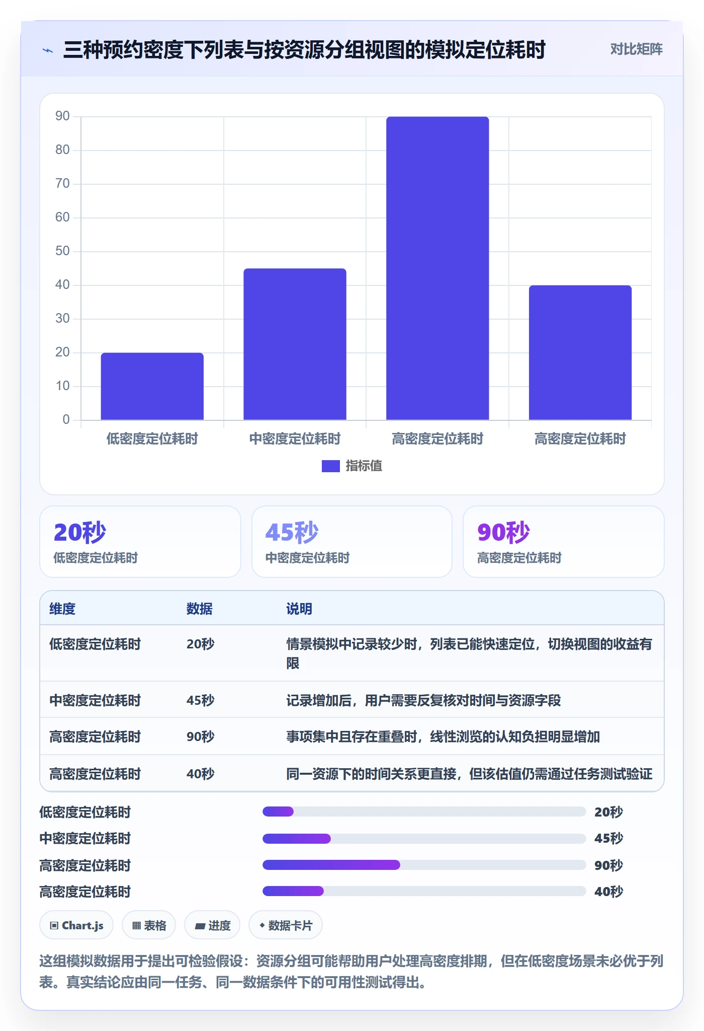 日视图怎么做?实施团队落地方案:日历视图从0到1