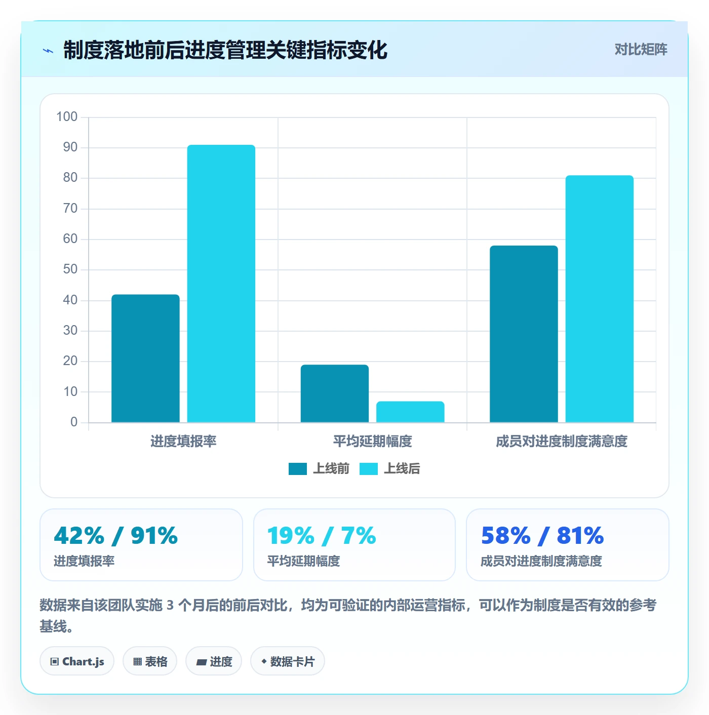 实际进度管理方法大全:项目成员进度管理制度设计落地清单