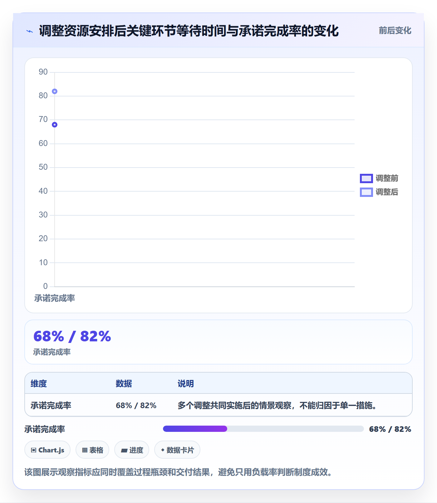 工作负载最佳实践:实施团队资源负载制度设计,常见问题