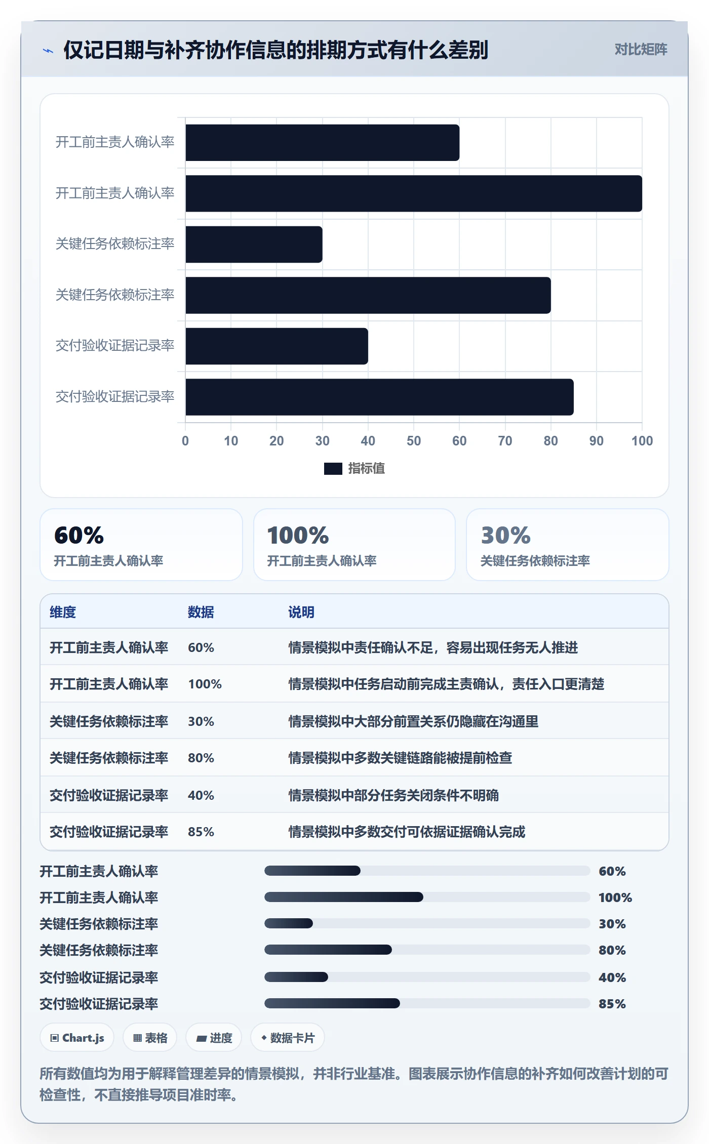 甘特图如何做好计划时间？项目成员流程优化与操作步骤
