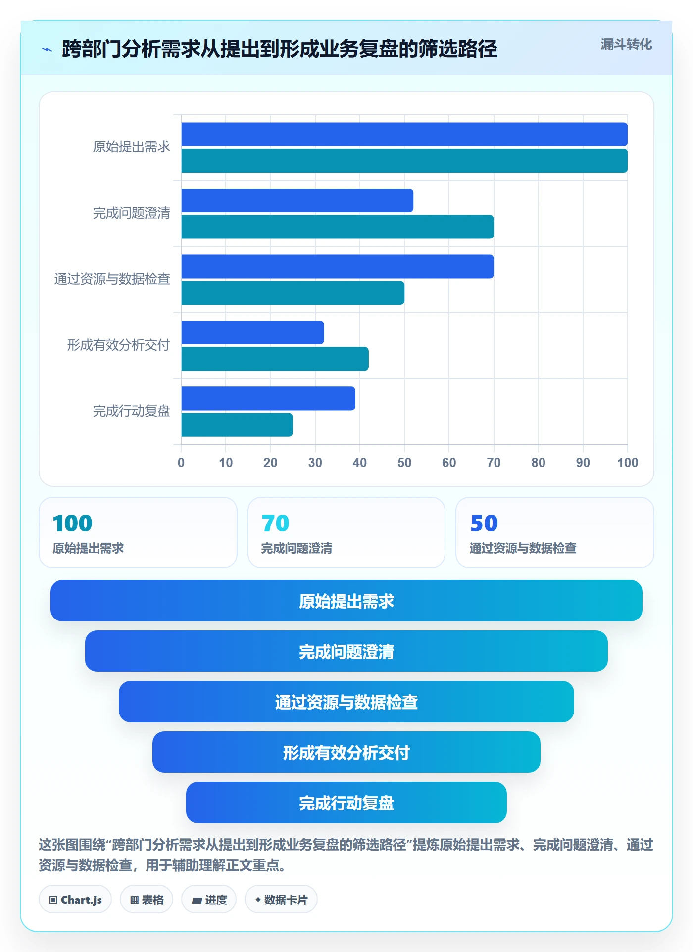 角色怎么做?跨部门团队数据分析:资源管理从0到1