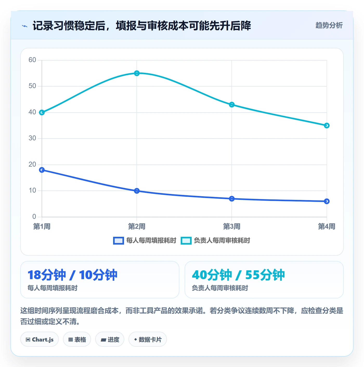 任务工时流程与规范:产品经理工时表落地方案关键指标