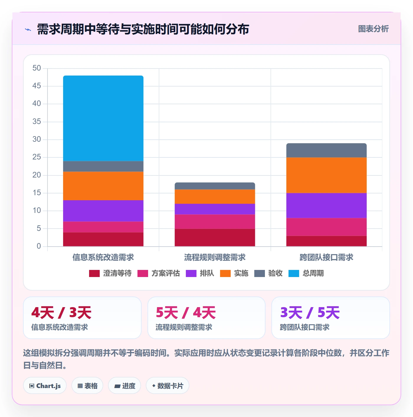 需求管理需求拆解教程:跨部门团队制度设计,避坑指南