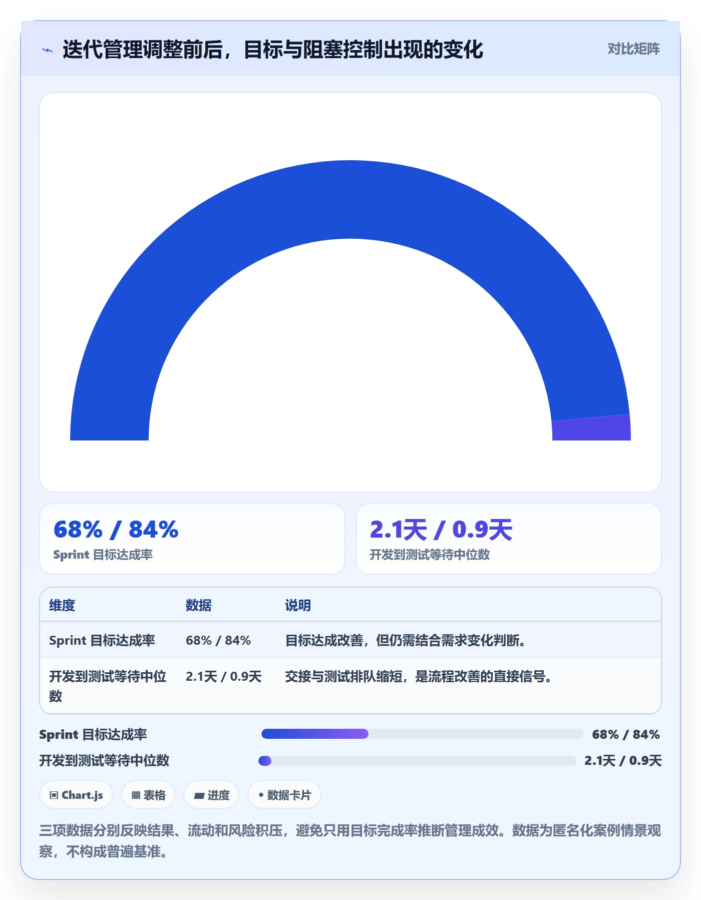 Sprint落地方案:项目经理开展迭代管理的风险控制案例解析