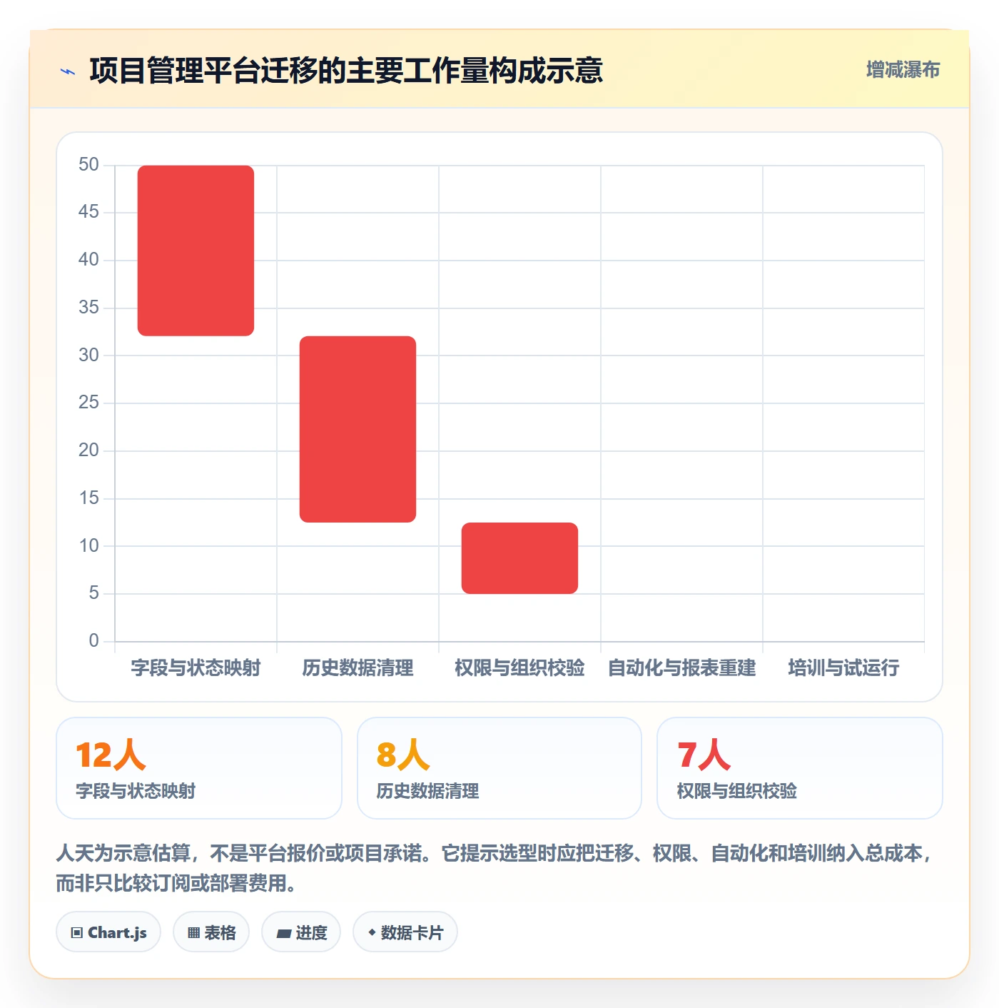 Story落地方案:PMO开展敏捷项目的协同管理案例解析
