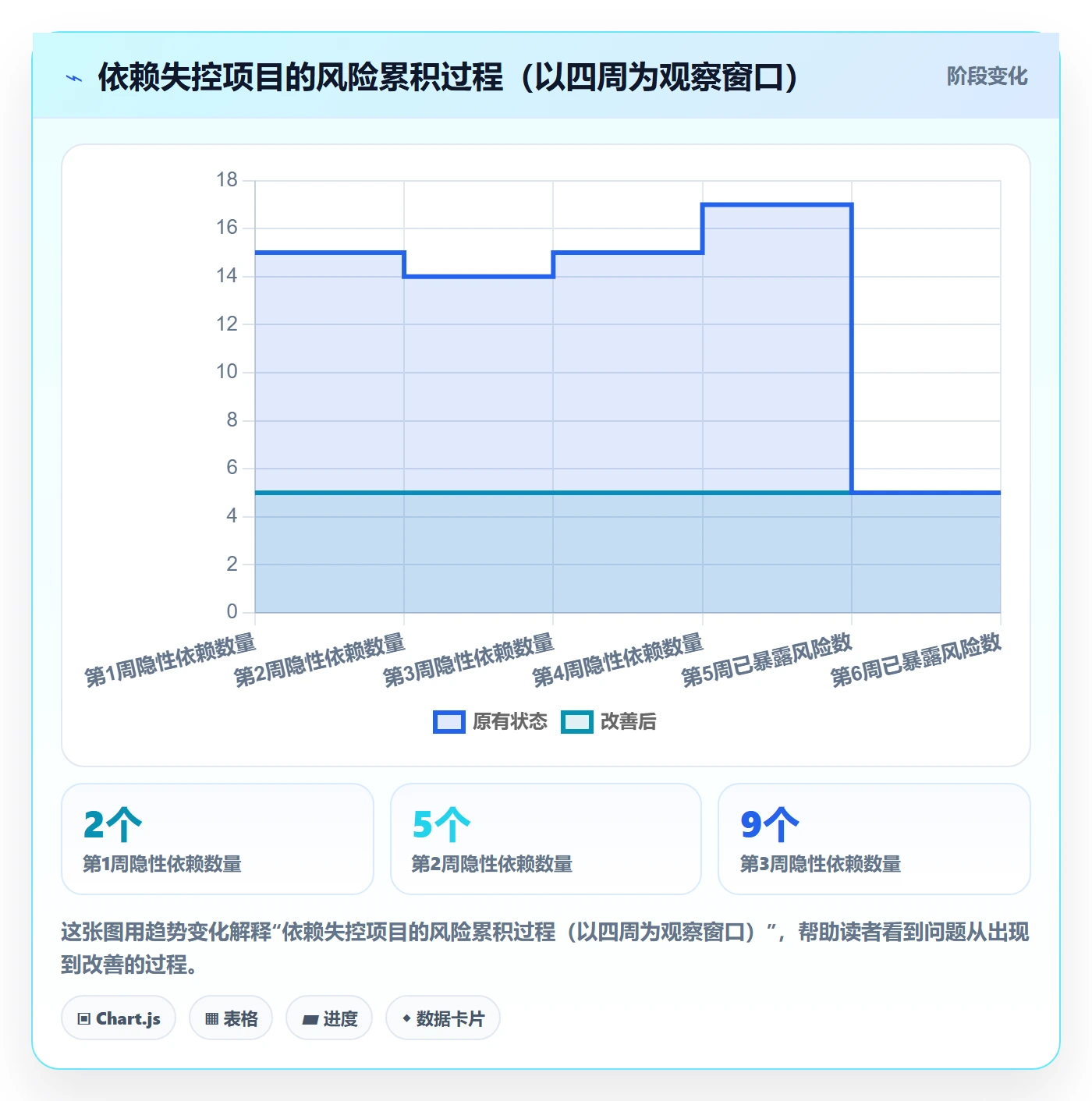 任务依赖SS教程:管理层最佳实践,避坑指南