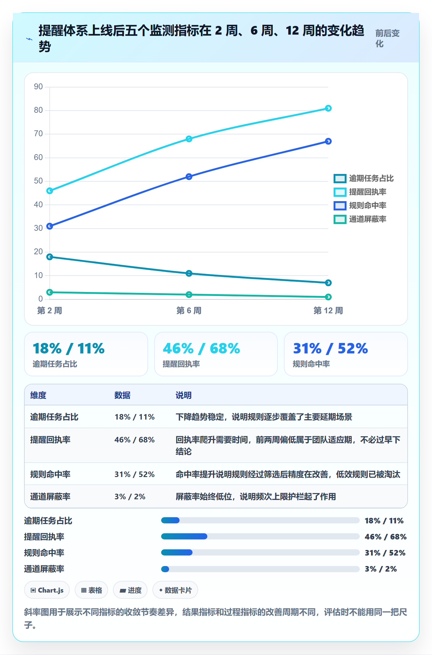 任务提醒如何做好自动提醒?项目负责人实操方法与操作步骤
