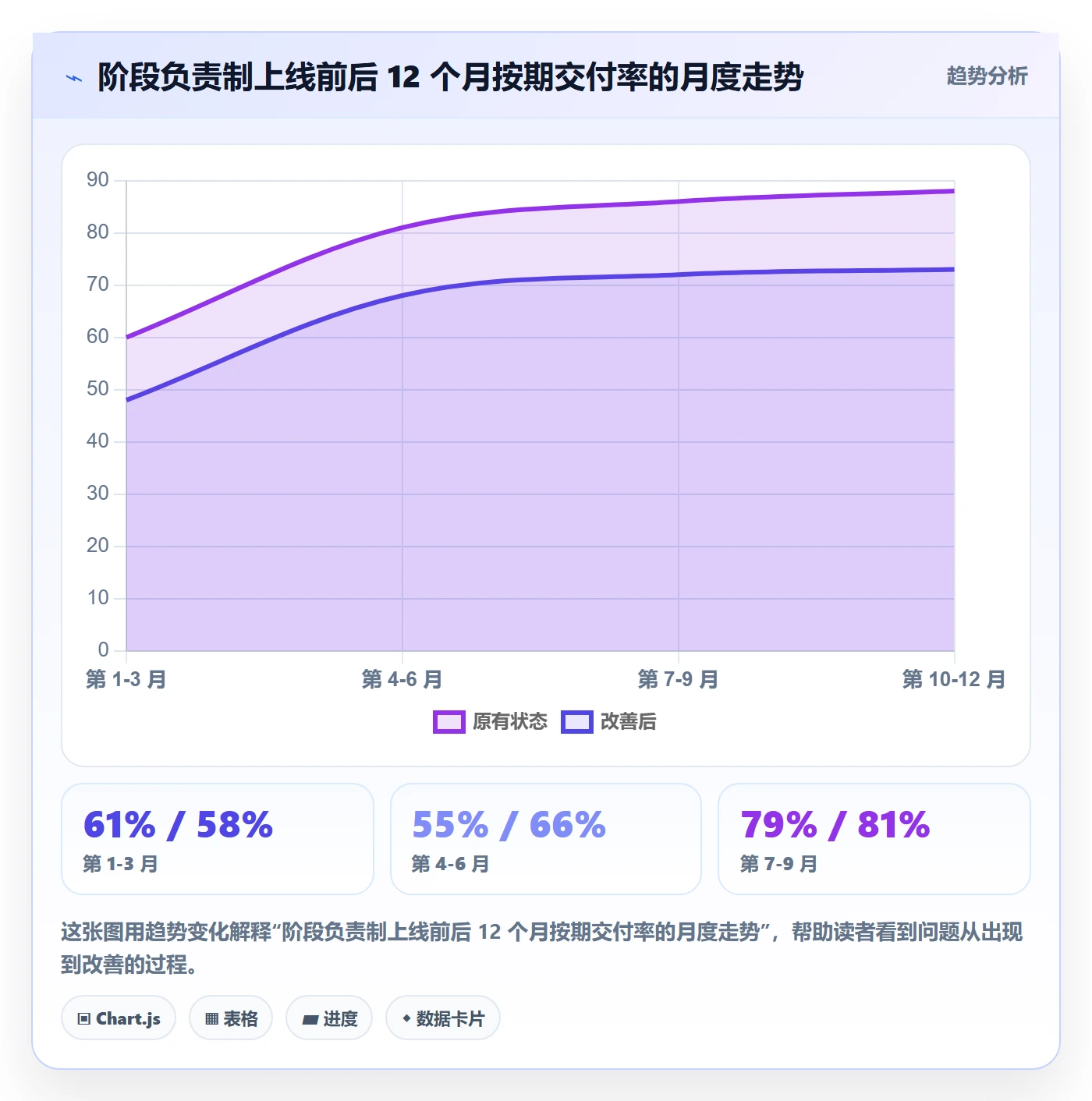 阶段负责人流程与规范:企业管理者项目阶段实操方法关键指标
