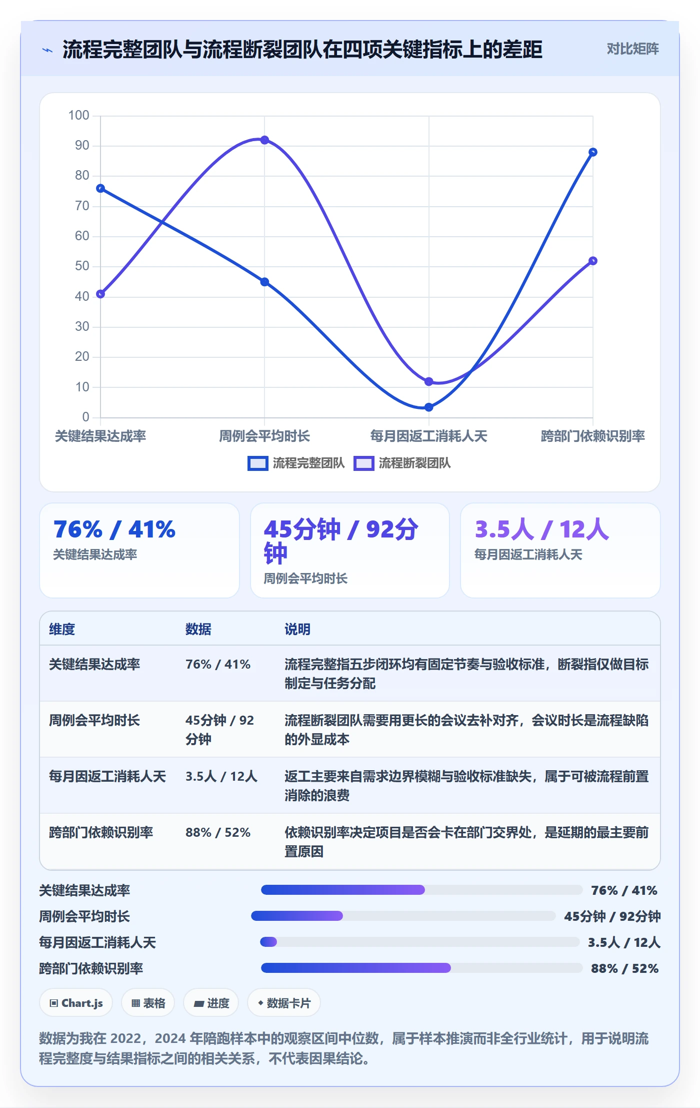 项目目标关键结果全流程：企业管理者效率提升与一文讲清