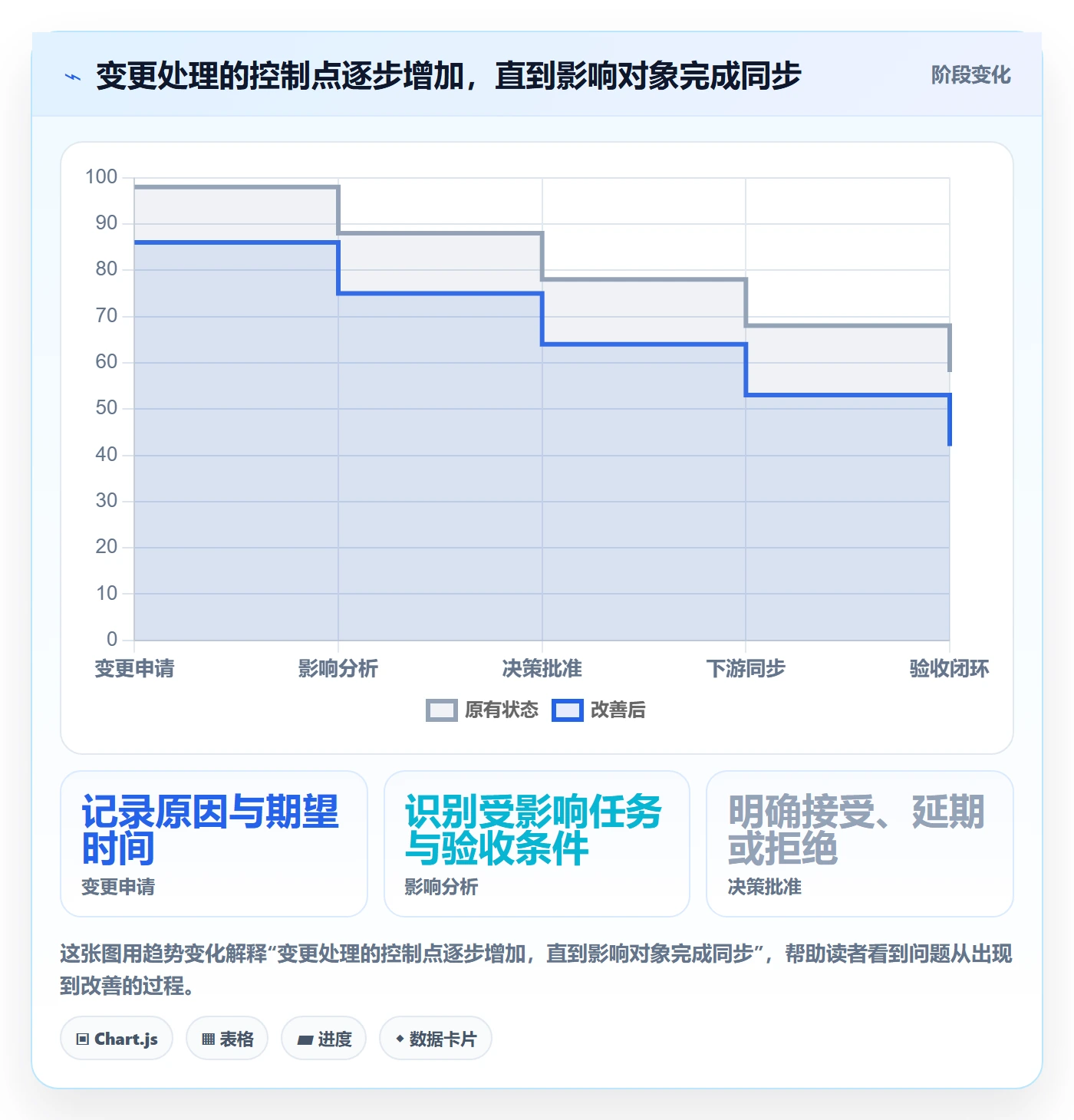 需求版本管理指南:产品经理如何做好产品需求,协同管理全流程