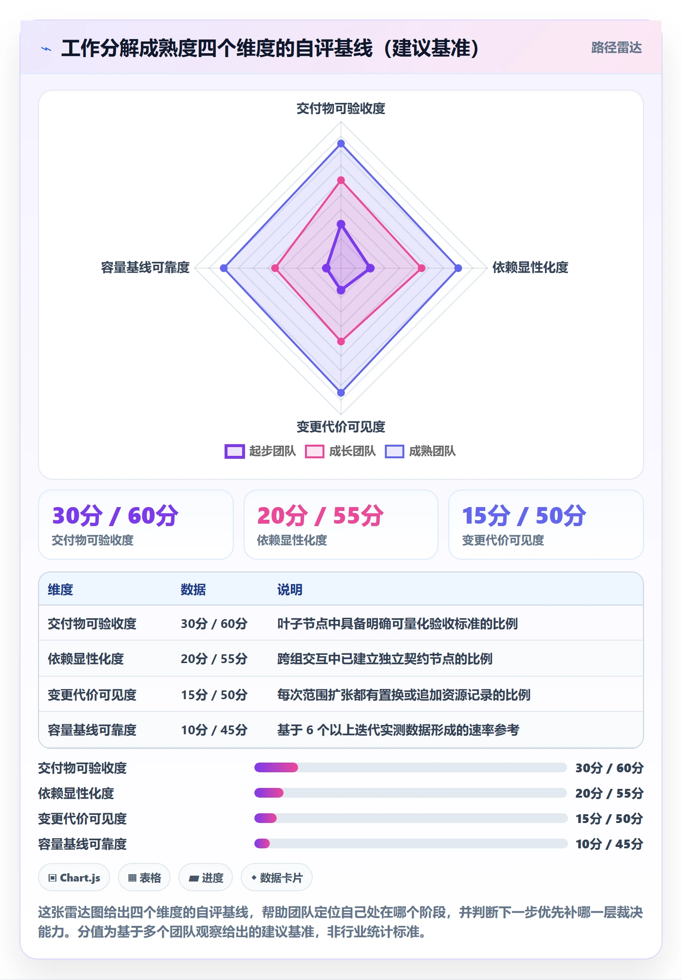 工作分解落地方案:研发团队开展项目范围的风险控制案例解析