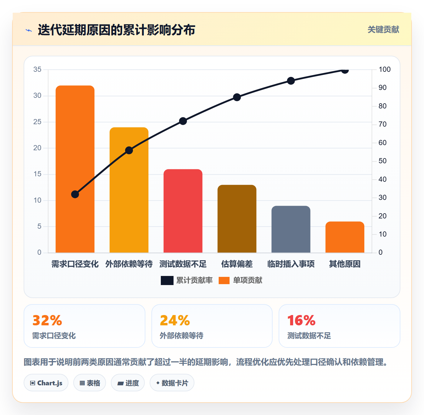 迭代目标落地方案:产品经理开展迭代管理的流程优化案例解析