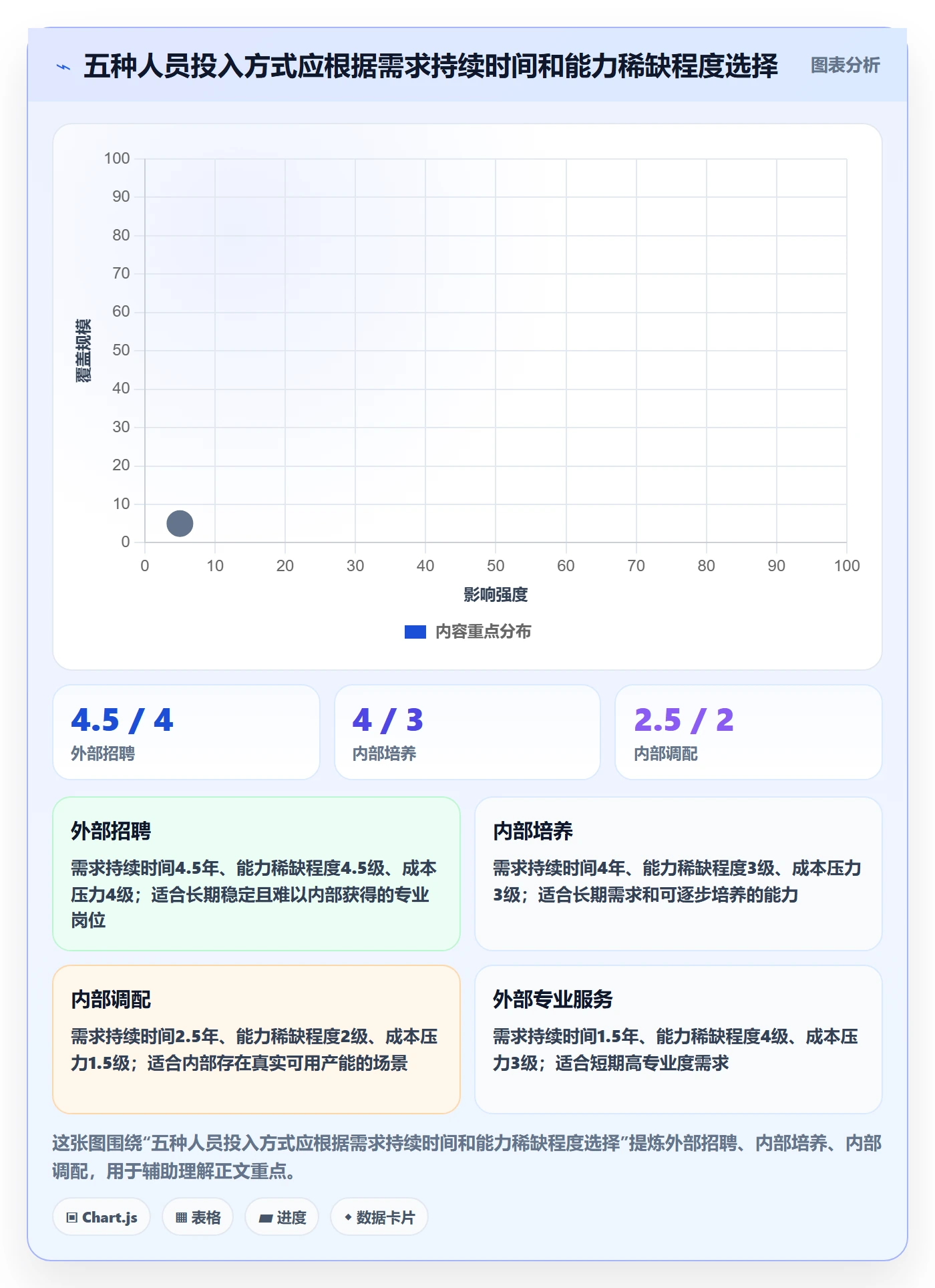 人员投入落地方案:企业管理者开展人力资源计划的落地方案案例解析