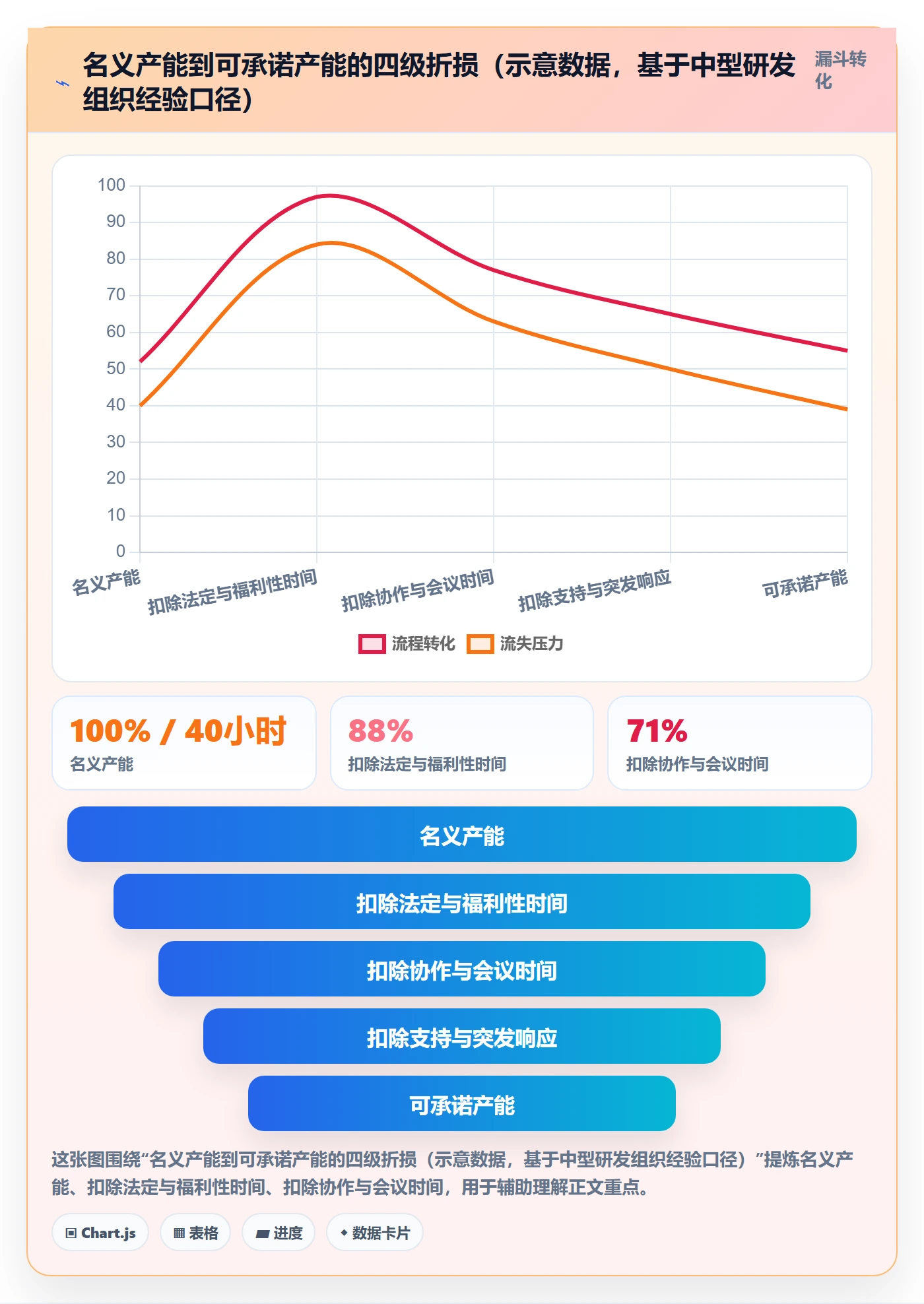 资源负载最佳实践：管理层人力资源计划效率提升，常见问题