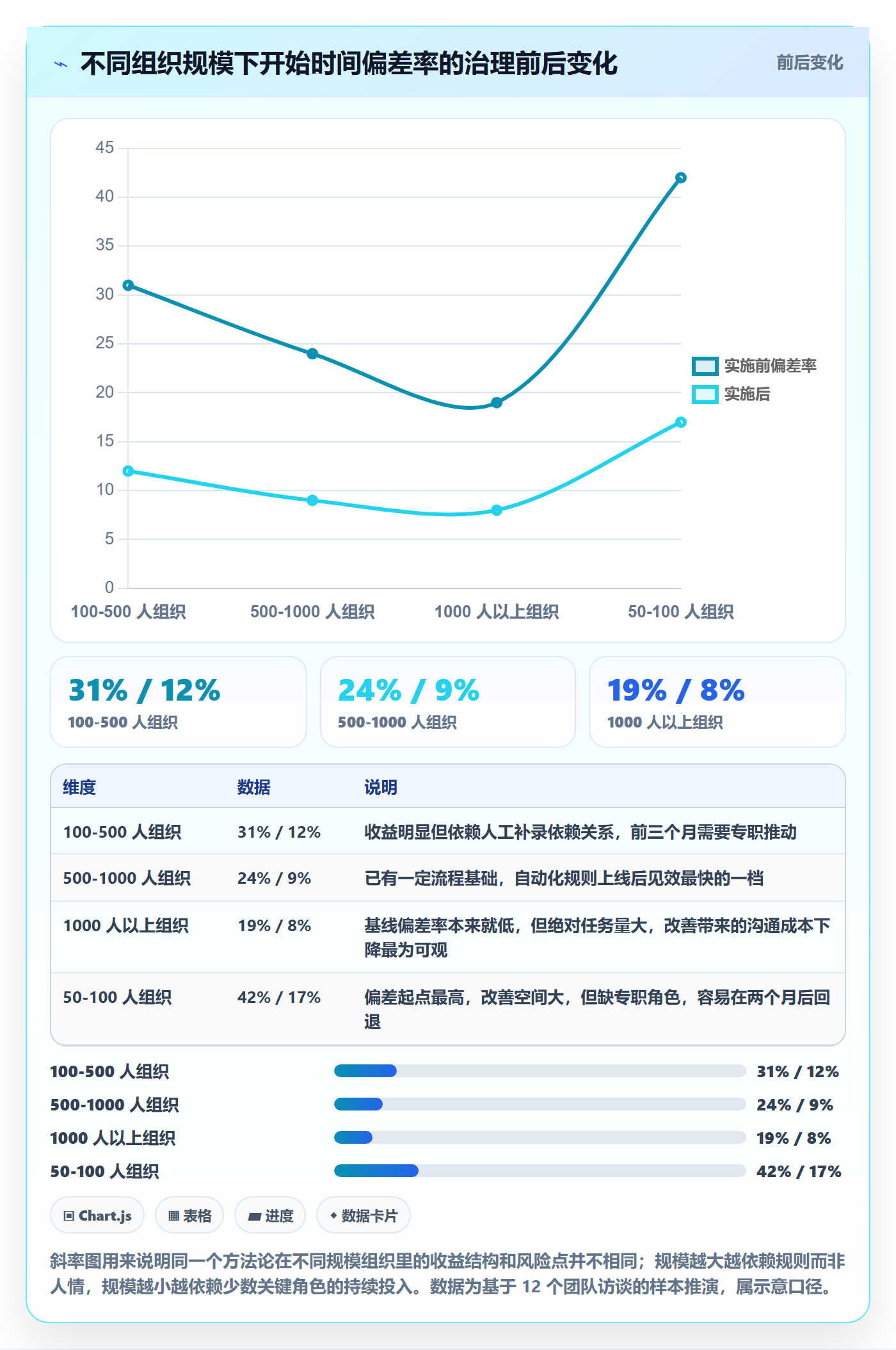 任务属性开始时间全流程:跨部门团队效率提升与一文讲清