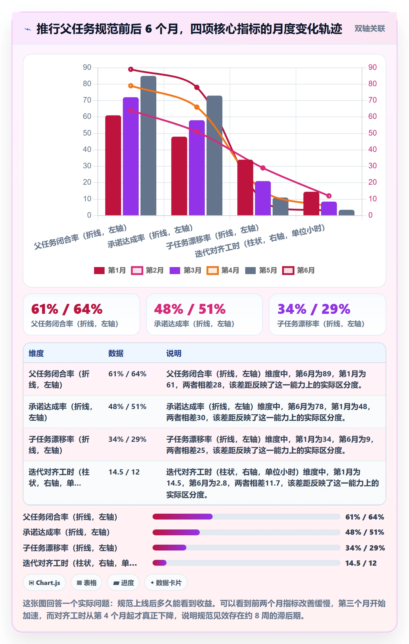 父任务流程与规范:项目经理任务管理最佳实践关键指标