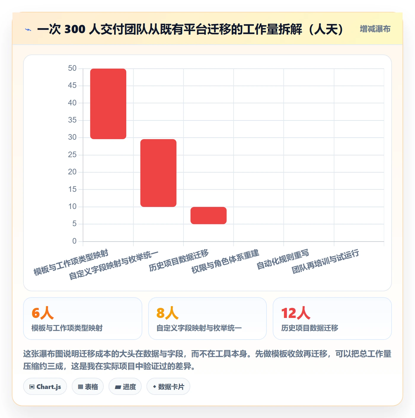 标准项目落地方案:实施团队开展项目模板的最佳实践案例解析
