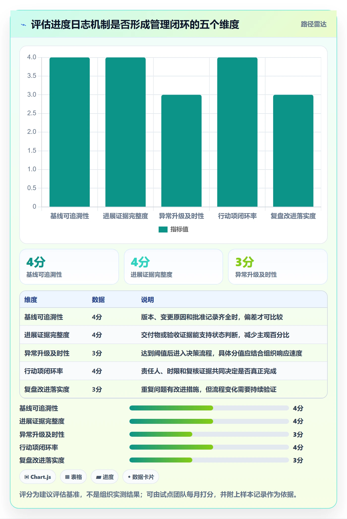 进度跟踪进度日志教程:管理层效率提升,避坑指南