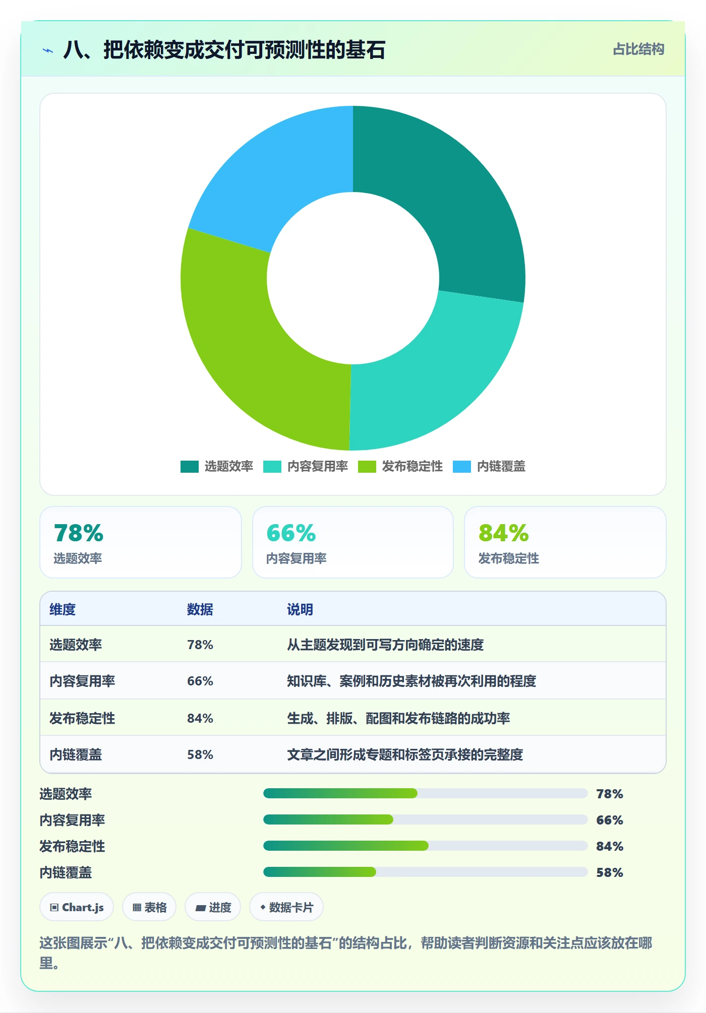 八、把依赖变成交付可预测性的基石