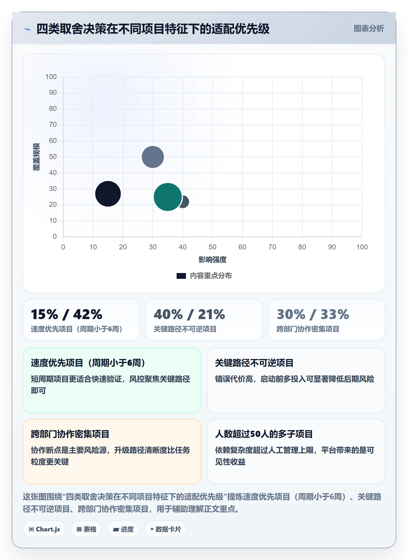 开始怎么做?项目成员风险控制:任务执行从0到1