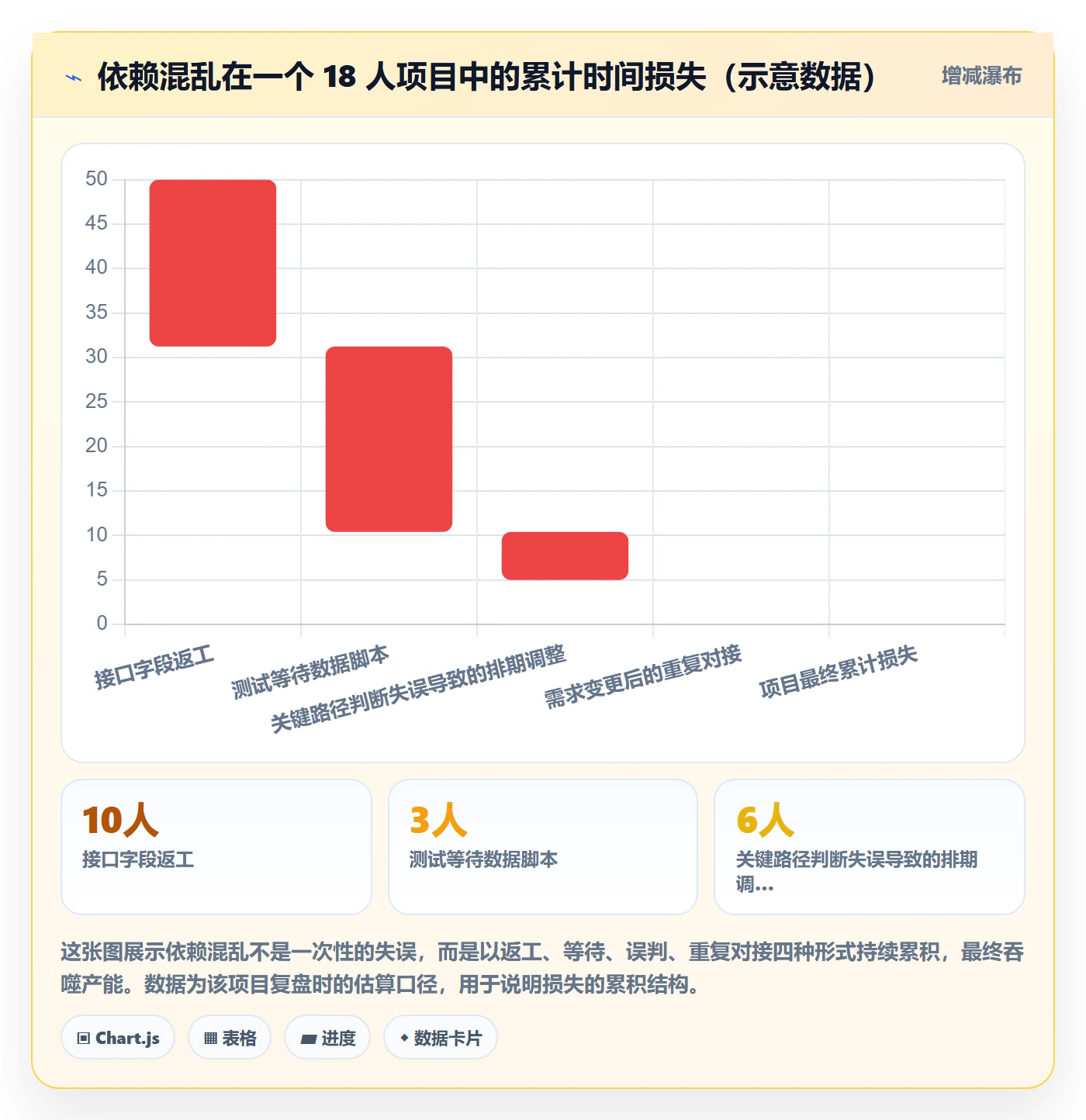 FF管理方法大全:项目成员任务依赖协同管理落地清单