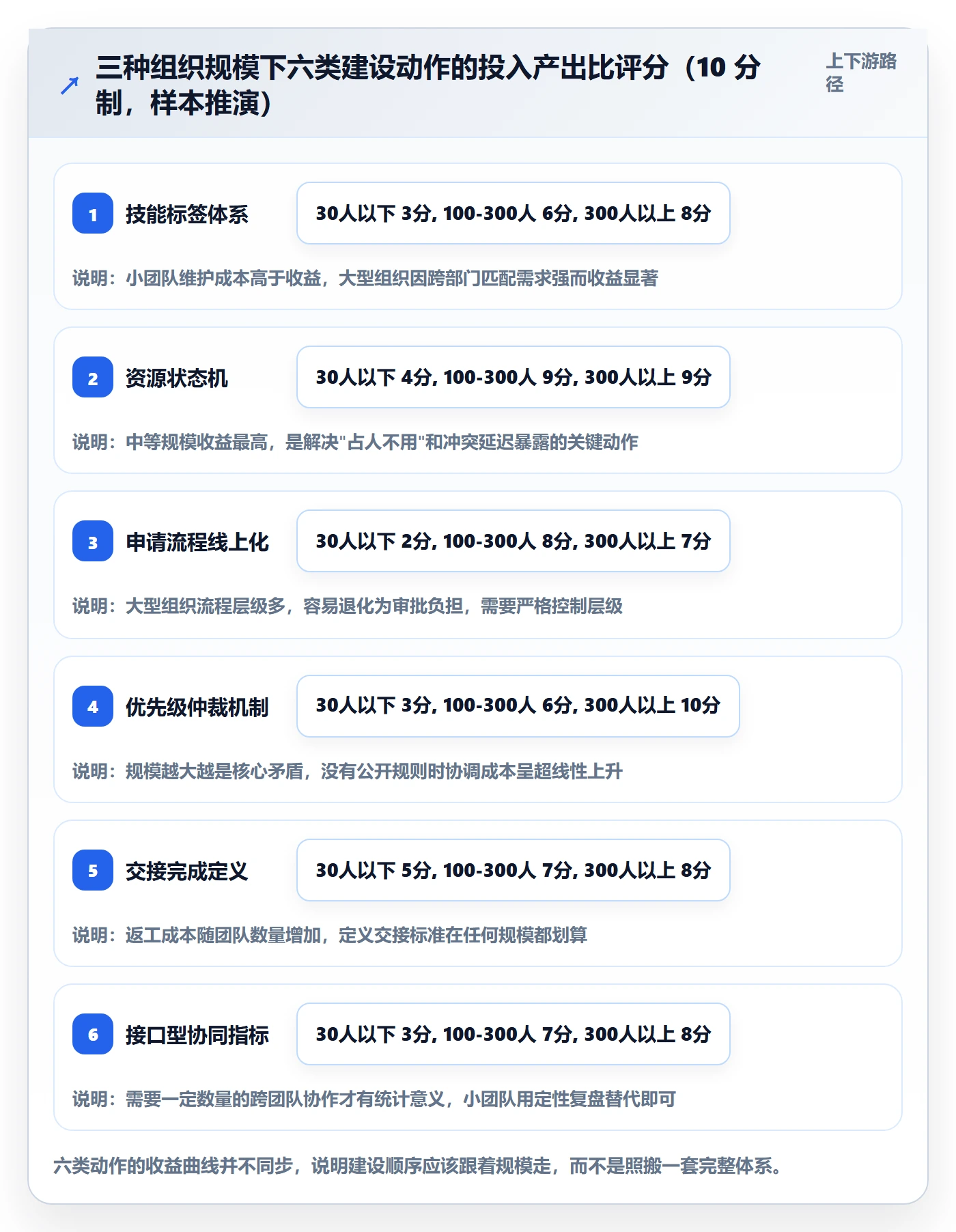 技能流程与规范:项目负责人资源管理协同管理关键指标
