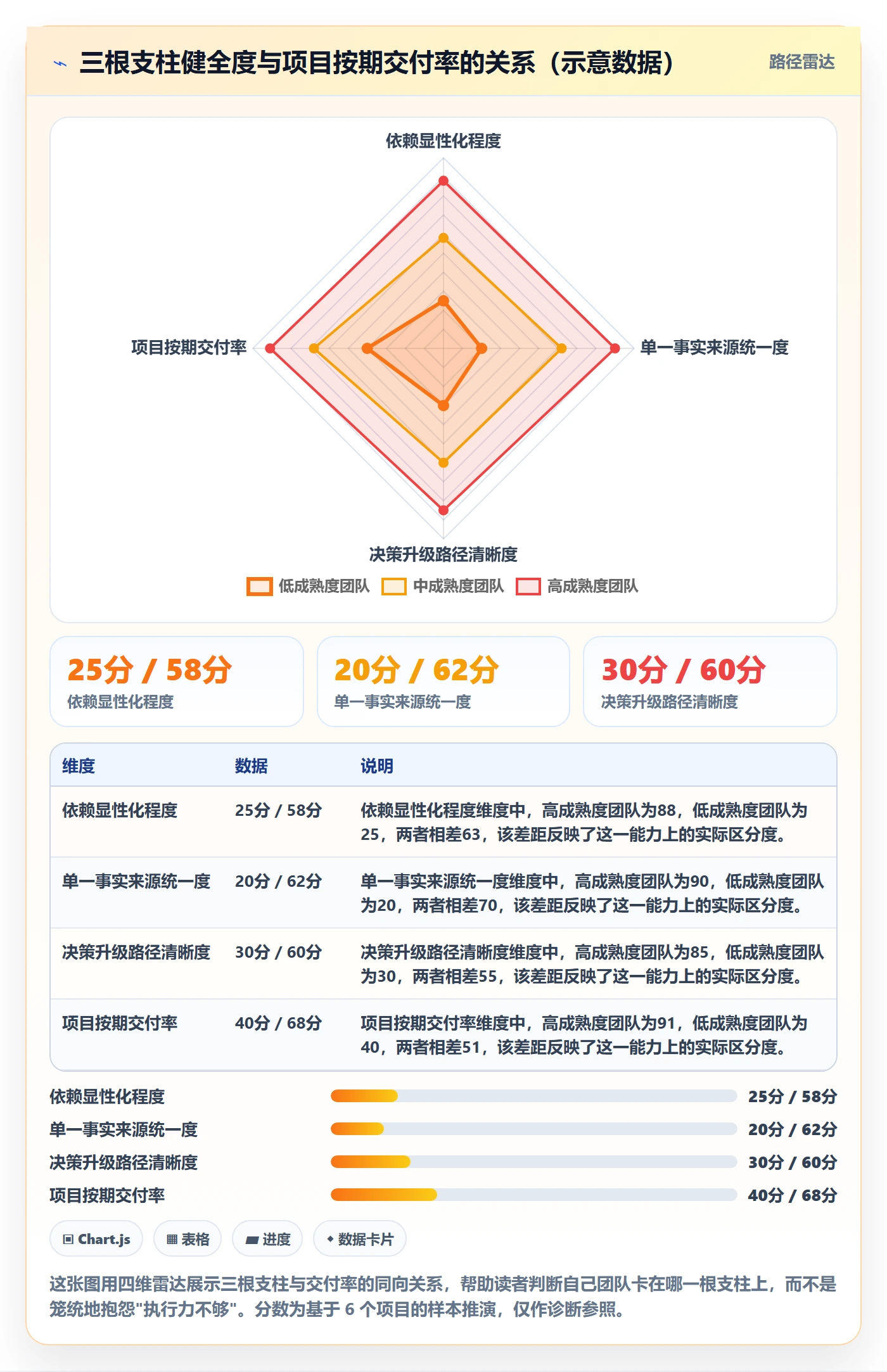 任务进度管理指南：跨部门团队如何做好进度管理，入门指南全流程