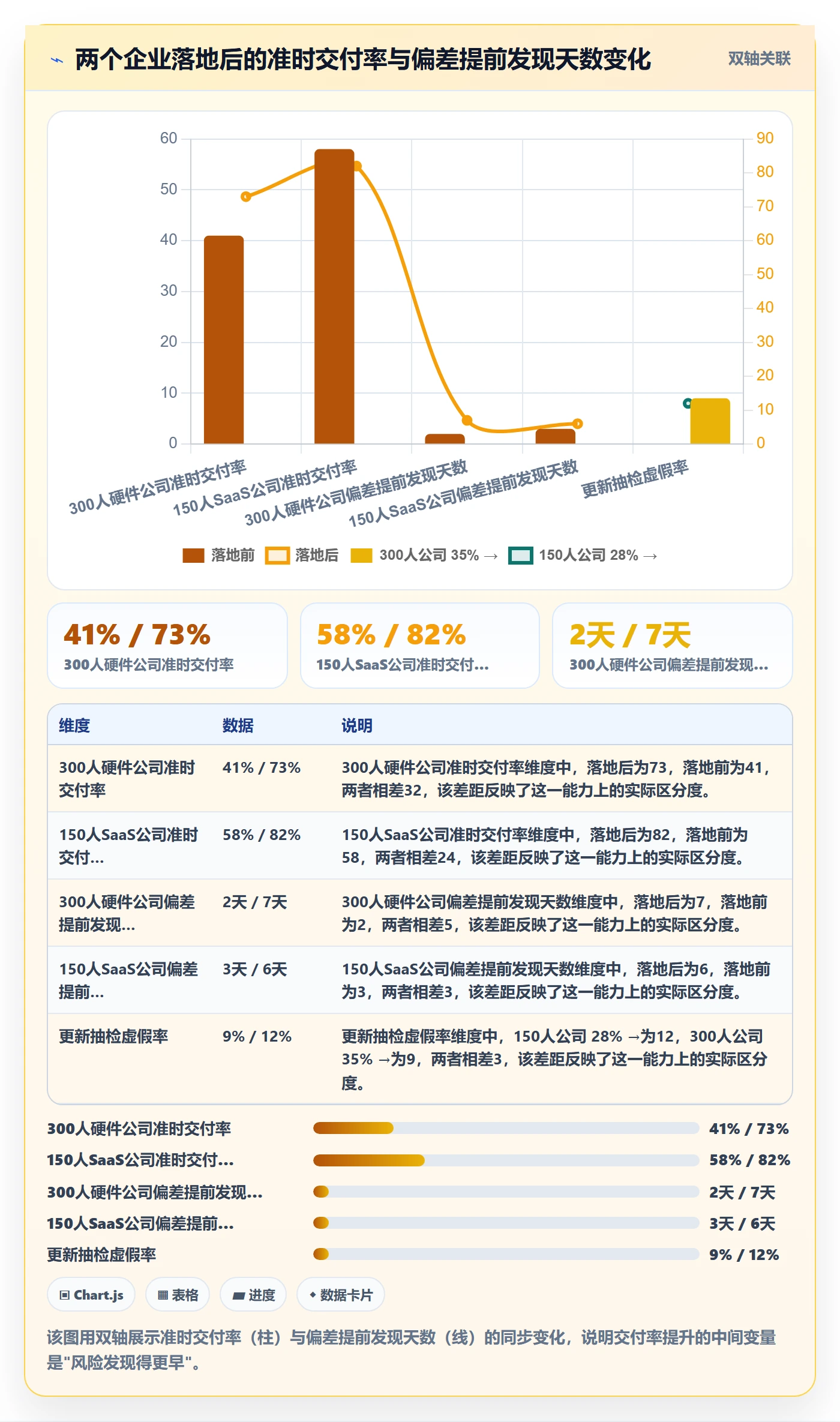 进度跟踪如何做好更新记录?企业管理者落地方案与操作步骤