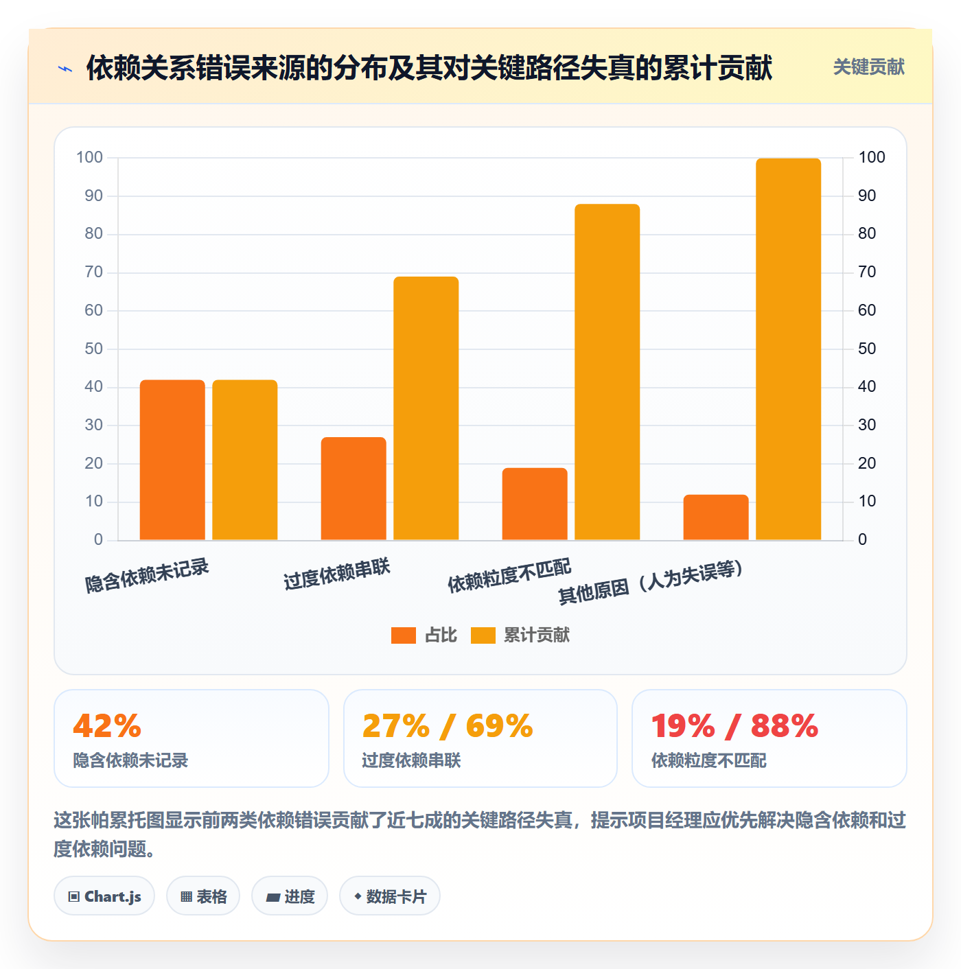 关键路径实操方法:项目经理提升任务依赖效率的效率提升方法与模板