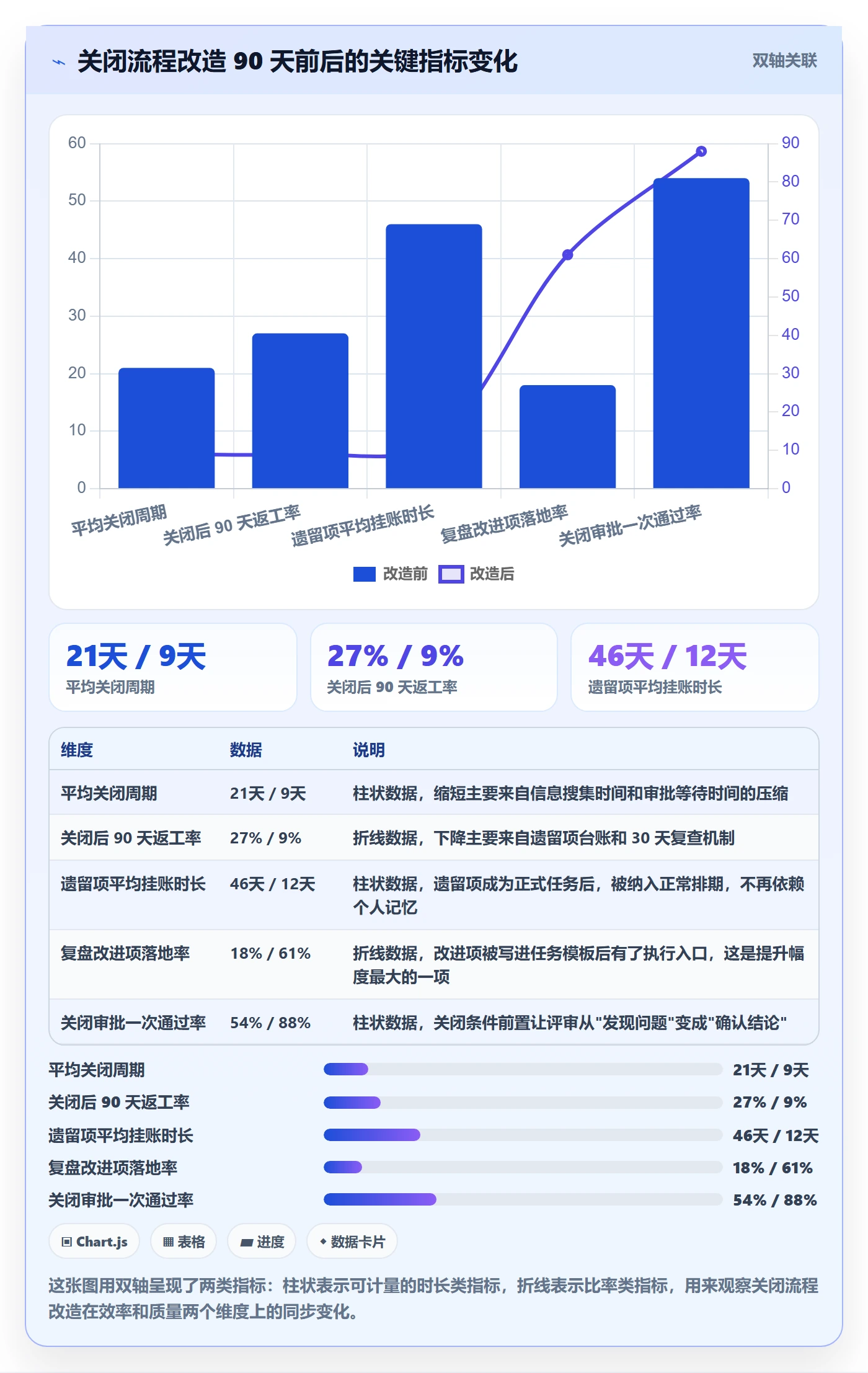 关闭最佳实践:项目负责人任务执行流程优化,常见问题