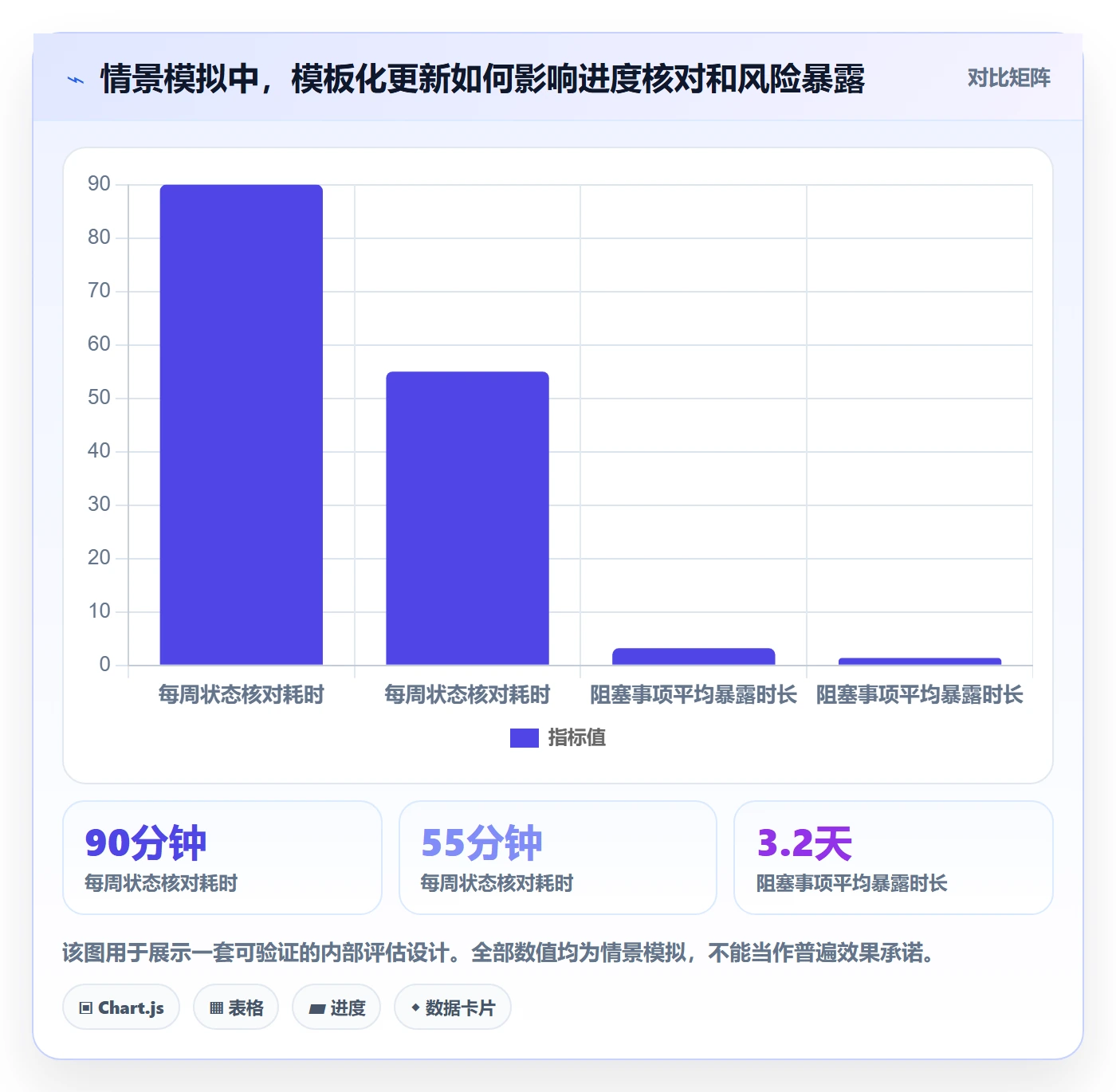 更新记录实操方法:项目成员提升进度跟踪效率的协同管理方法与模板