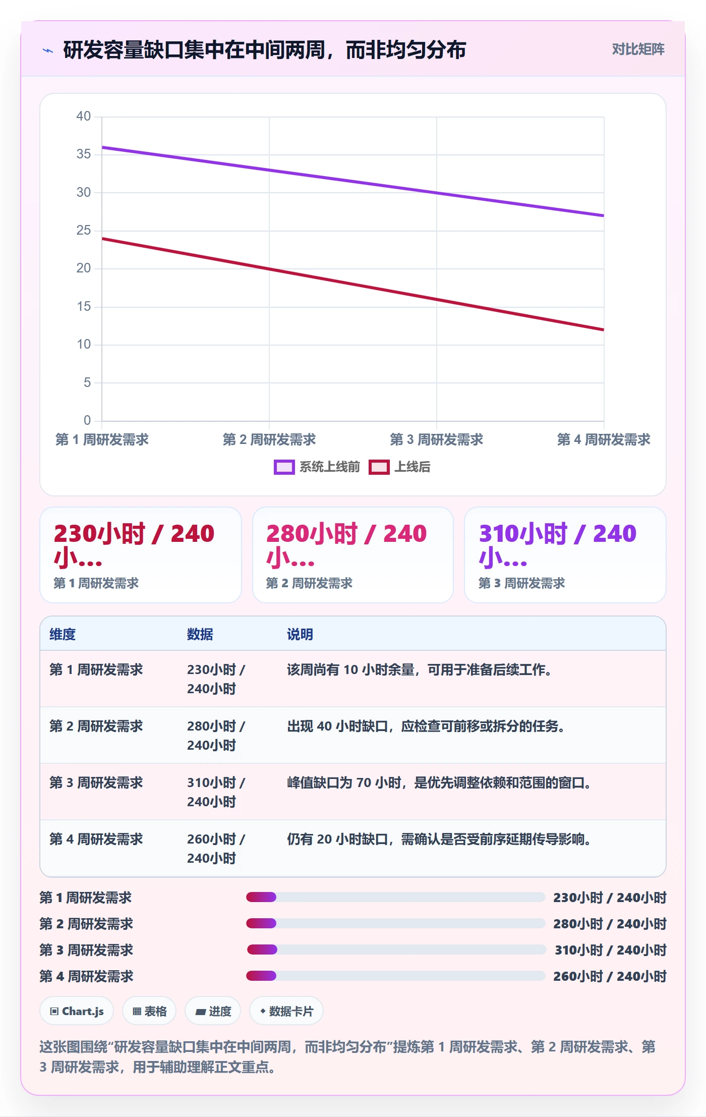 岗位落地方案：跨部门团队开展资源管理的数据分析案例解析
