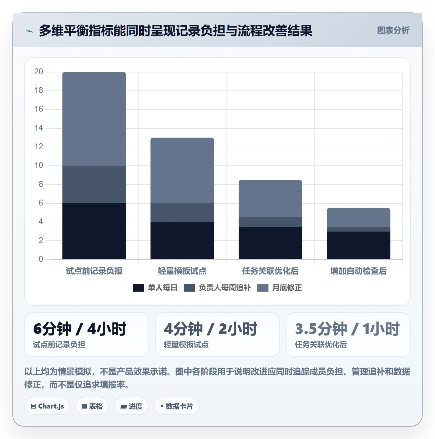 日报工时实操方法：项目成员提升工时表效率的数据分析方法与模板
