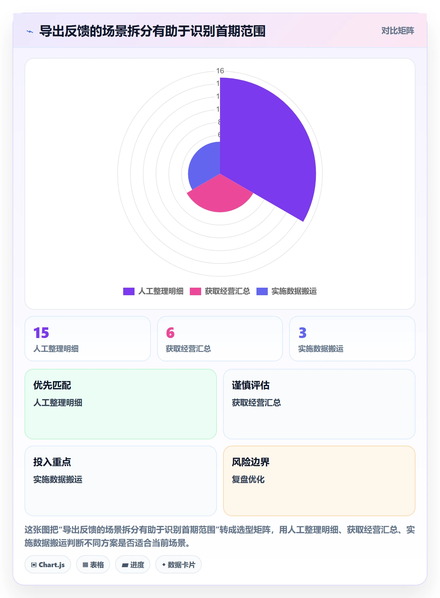 需求池管理指南:研发团队如何做好需求管理,流程优化全流程