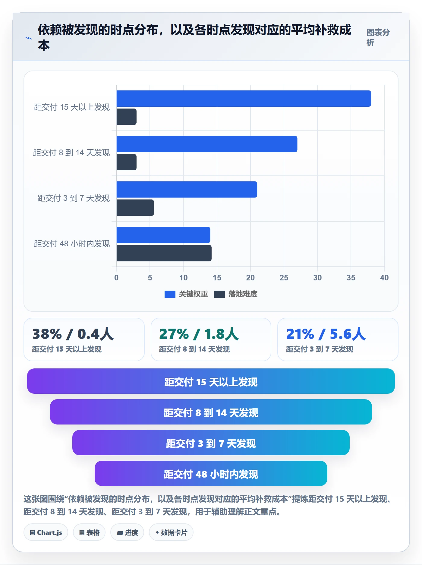 任务依赖前置任务全流程:项目成员最佳实践与一文讲清