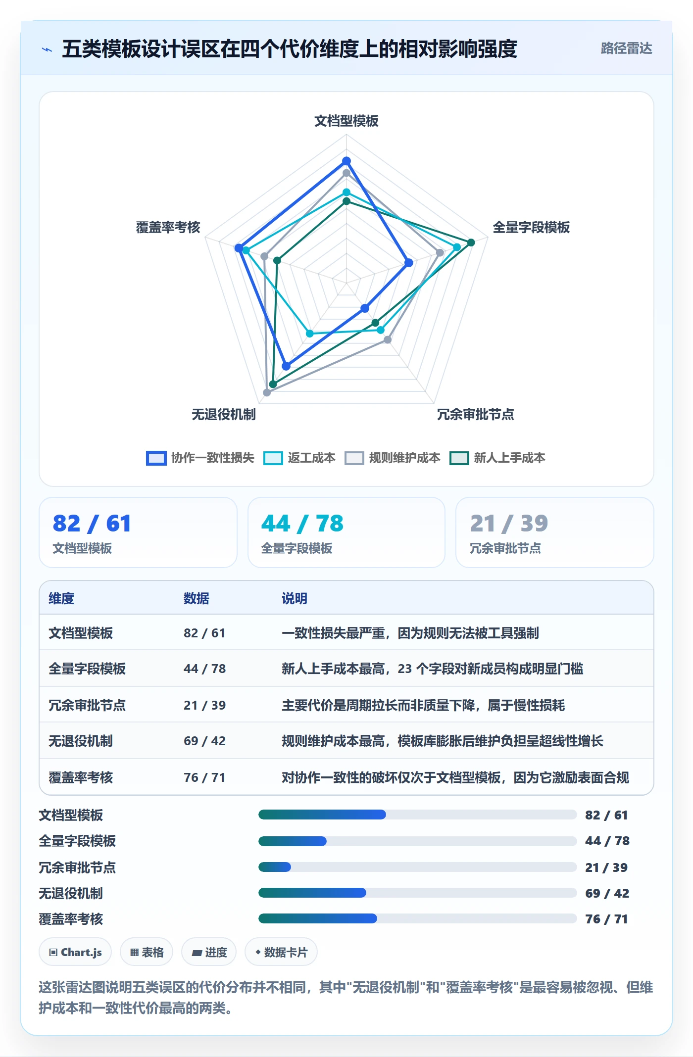 模板流程落地方案:跨部门团队开展项目模板的制度设计案例解析