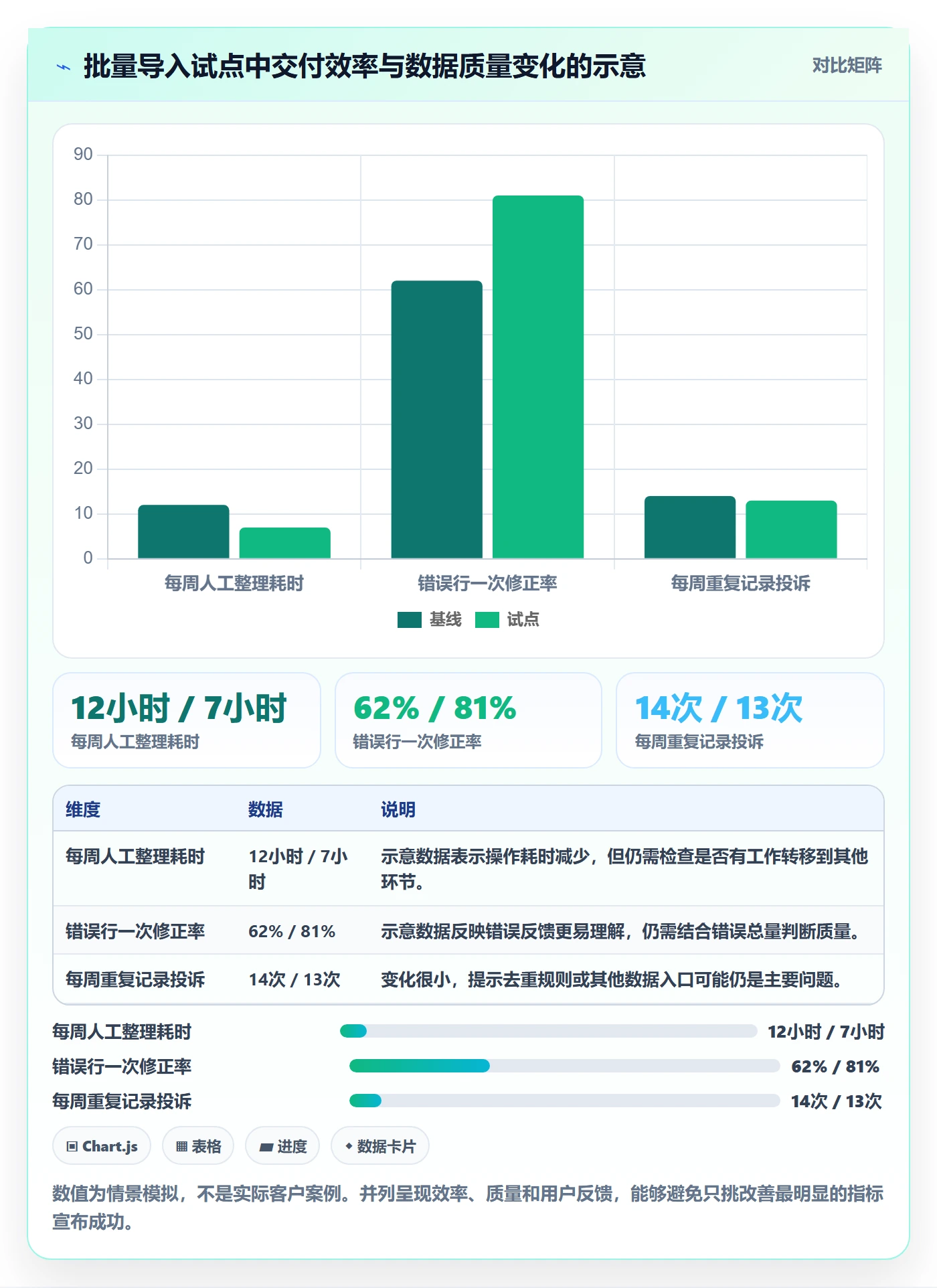 PRD最佳实践:PMO产品需求入门指南,常见问题