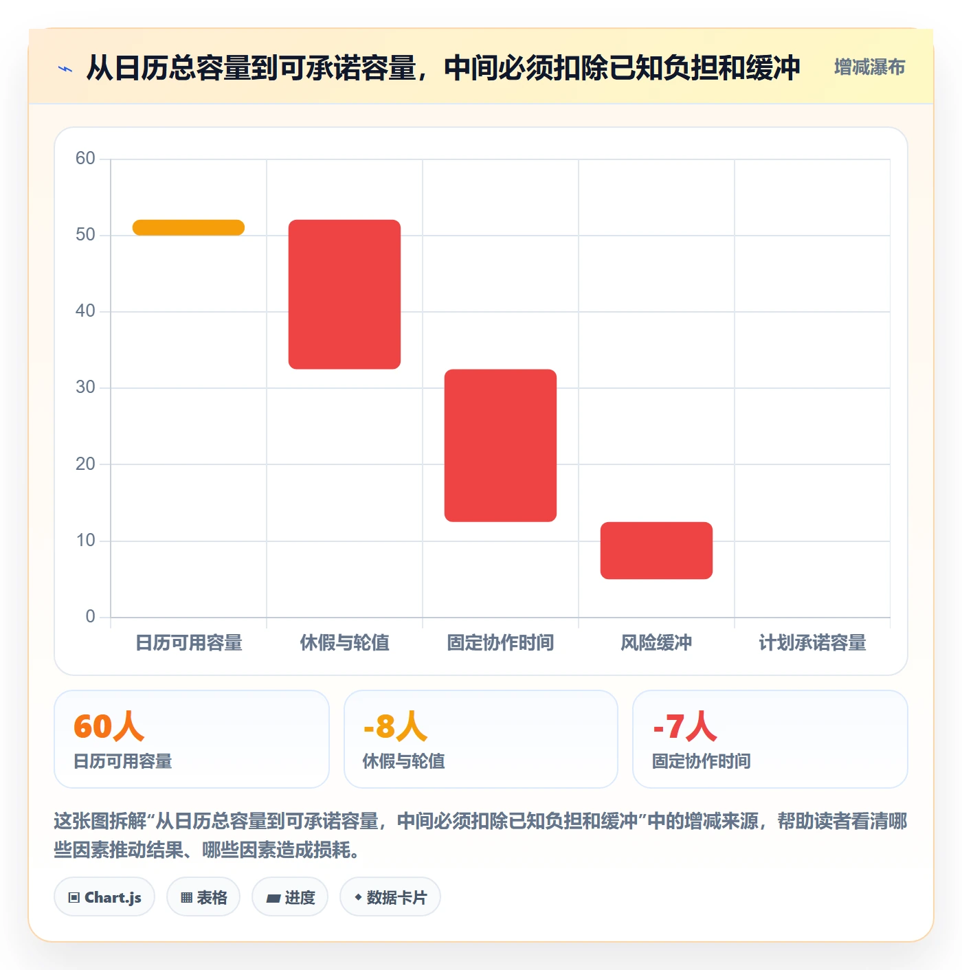迭代计划怎么做?项目成员协同管理:迭代管理从0到1