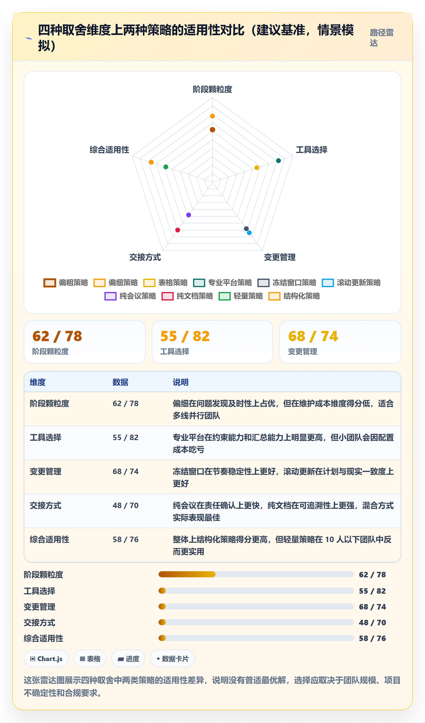阶段计划最佳实践:项目负责人项目规划落地方案,常见问题