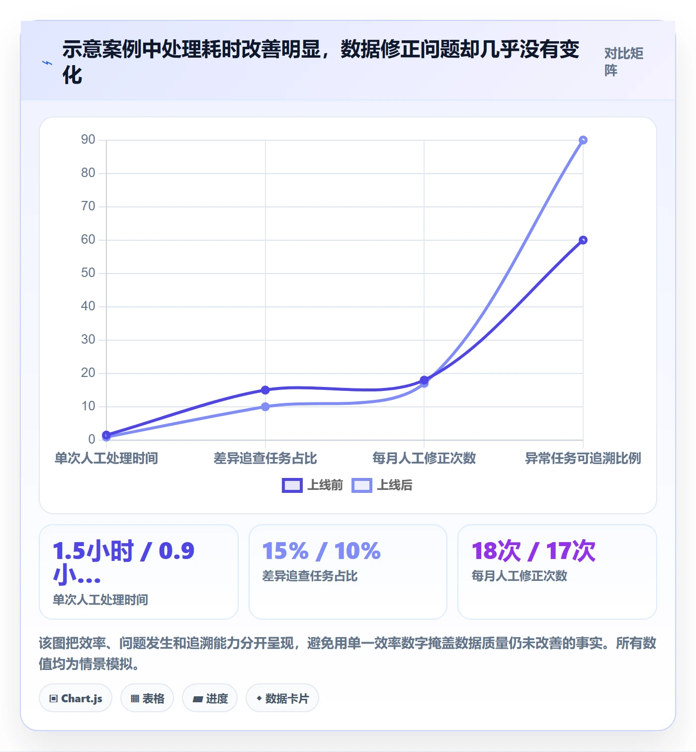 需求管理需求评审全流程:企业管理者风险控制与一文讲清