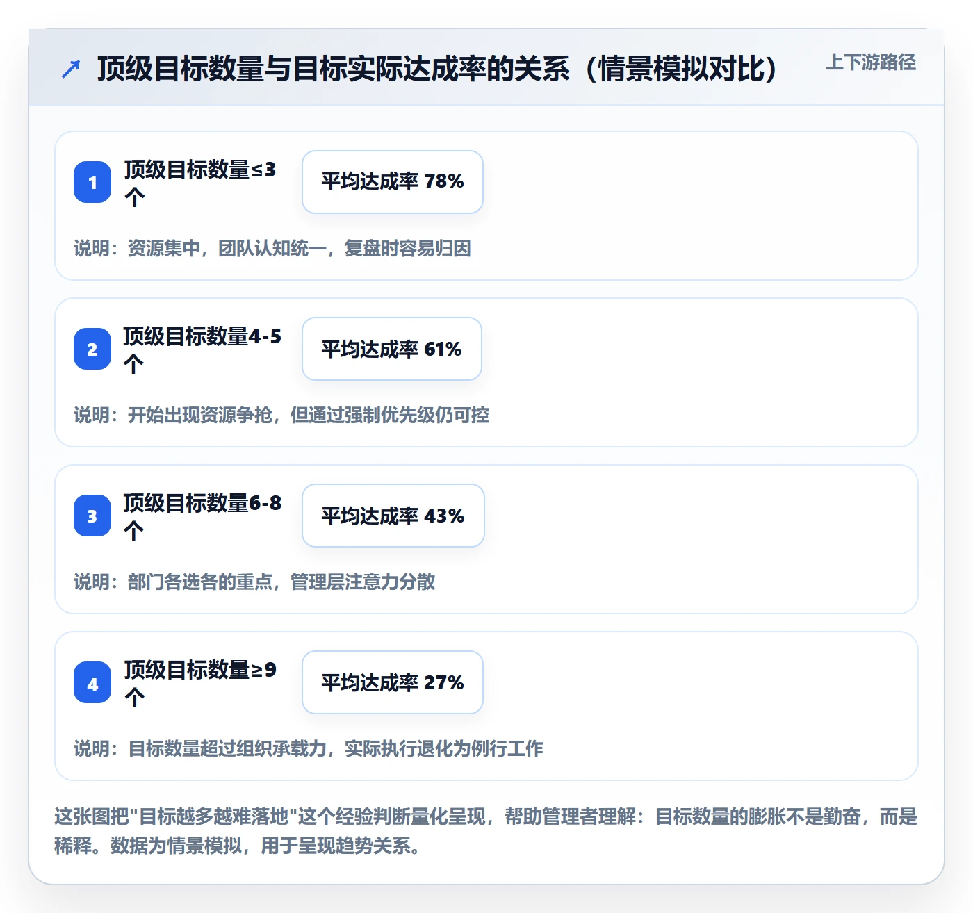 项目目标项目目标教程：企业管理者效率提升，避坑指南