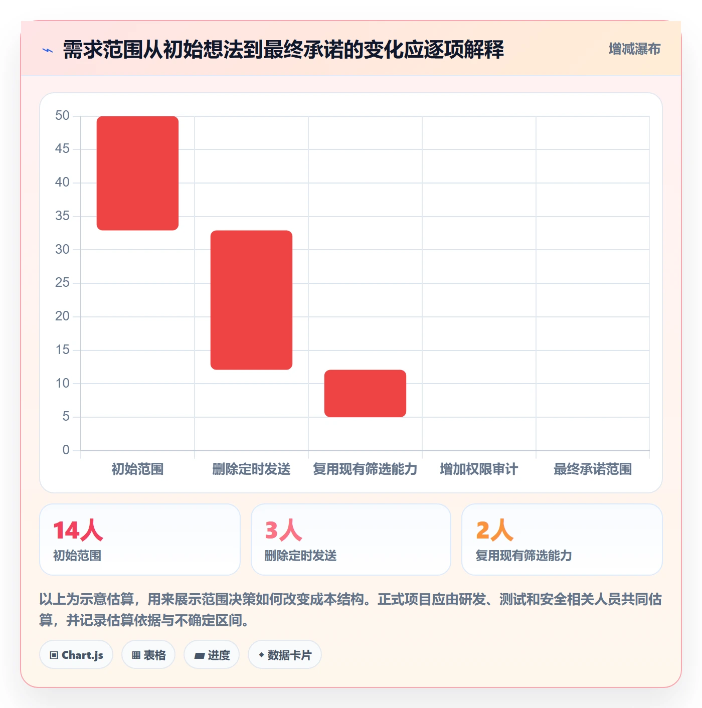 需求状态管理方法大全:产品经理需求管理制度设计落地清单