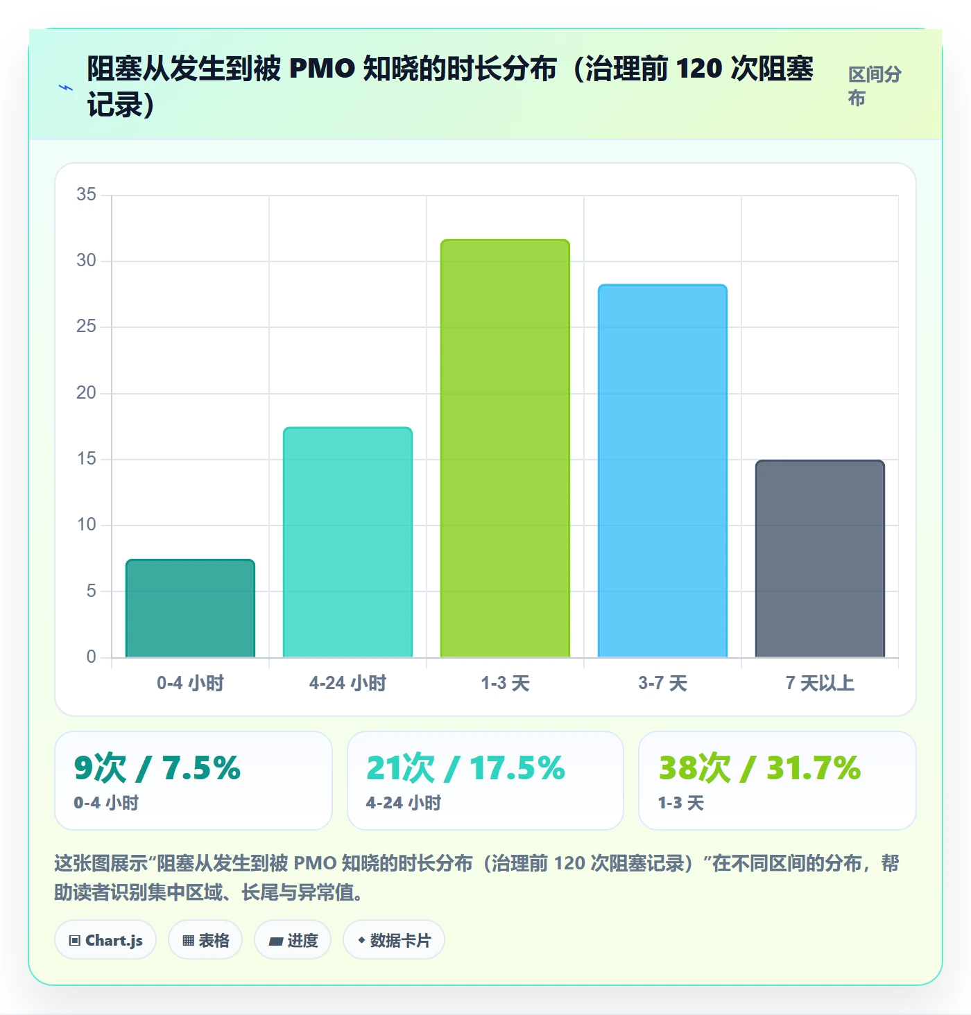 FS最佳实践:PMO任务依赖协同管理,常见问题