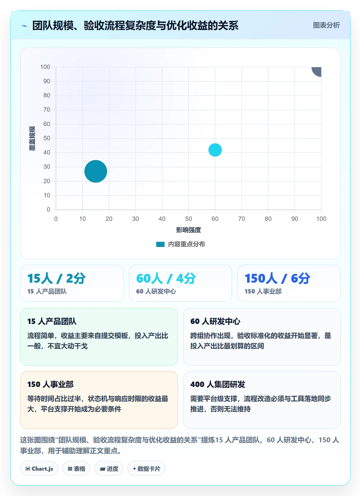 提交最佳实践:实施团队任务验收流程优化,常见问题