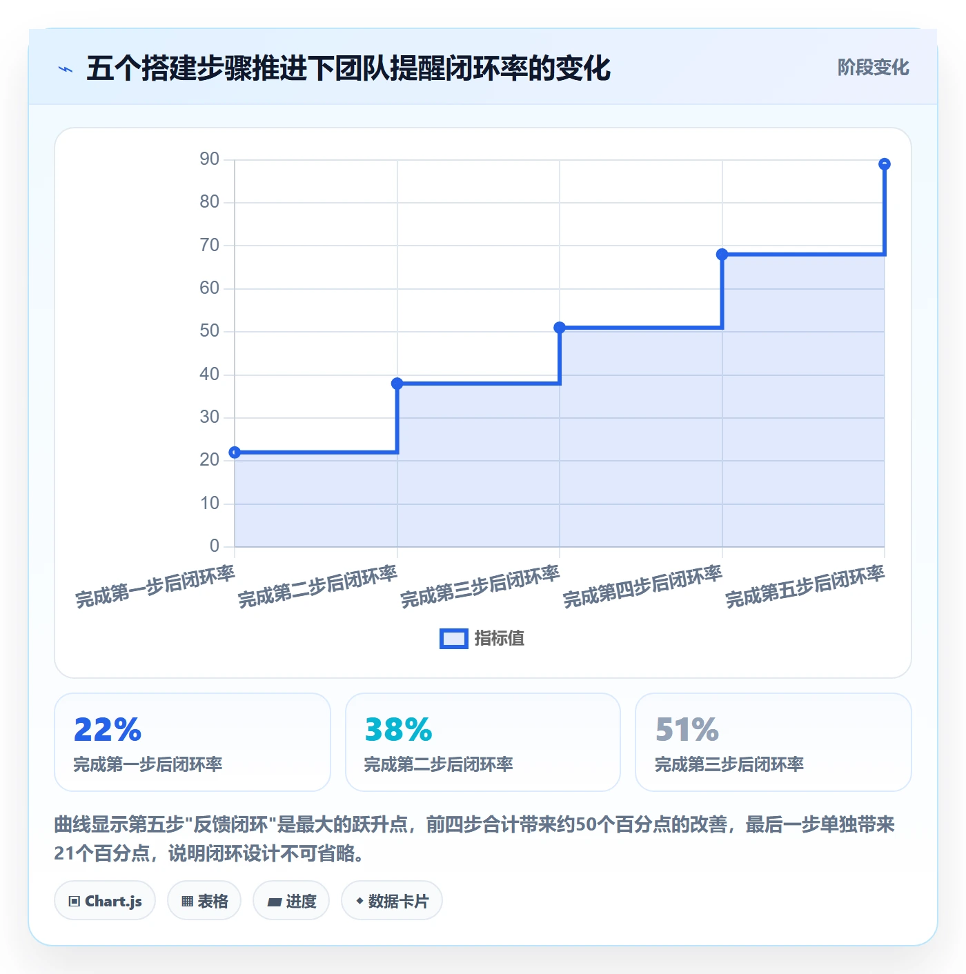 到期提醒怎么做?项目负责人实操方法:任务提醒从0到1