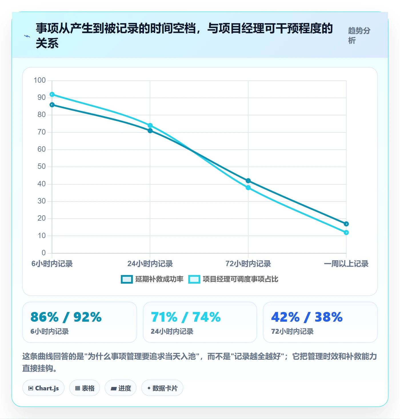 事项管理指南:项目经理如何做好任务管理,入门指南全流程