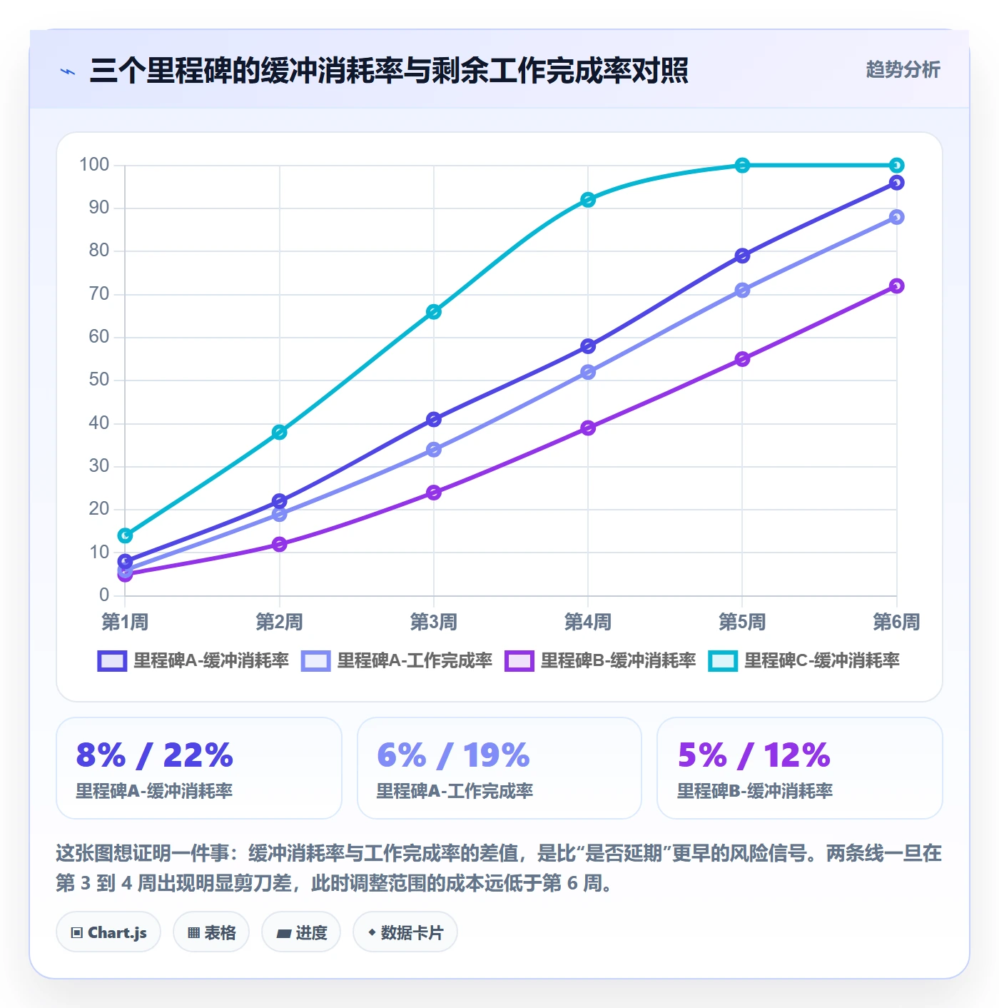 里程碑落地方案：研发团队开展里程碑的风险控制案例解析