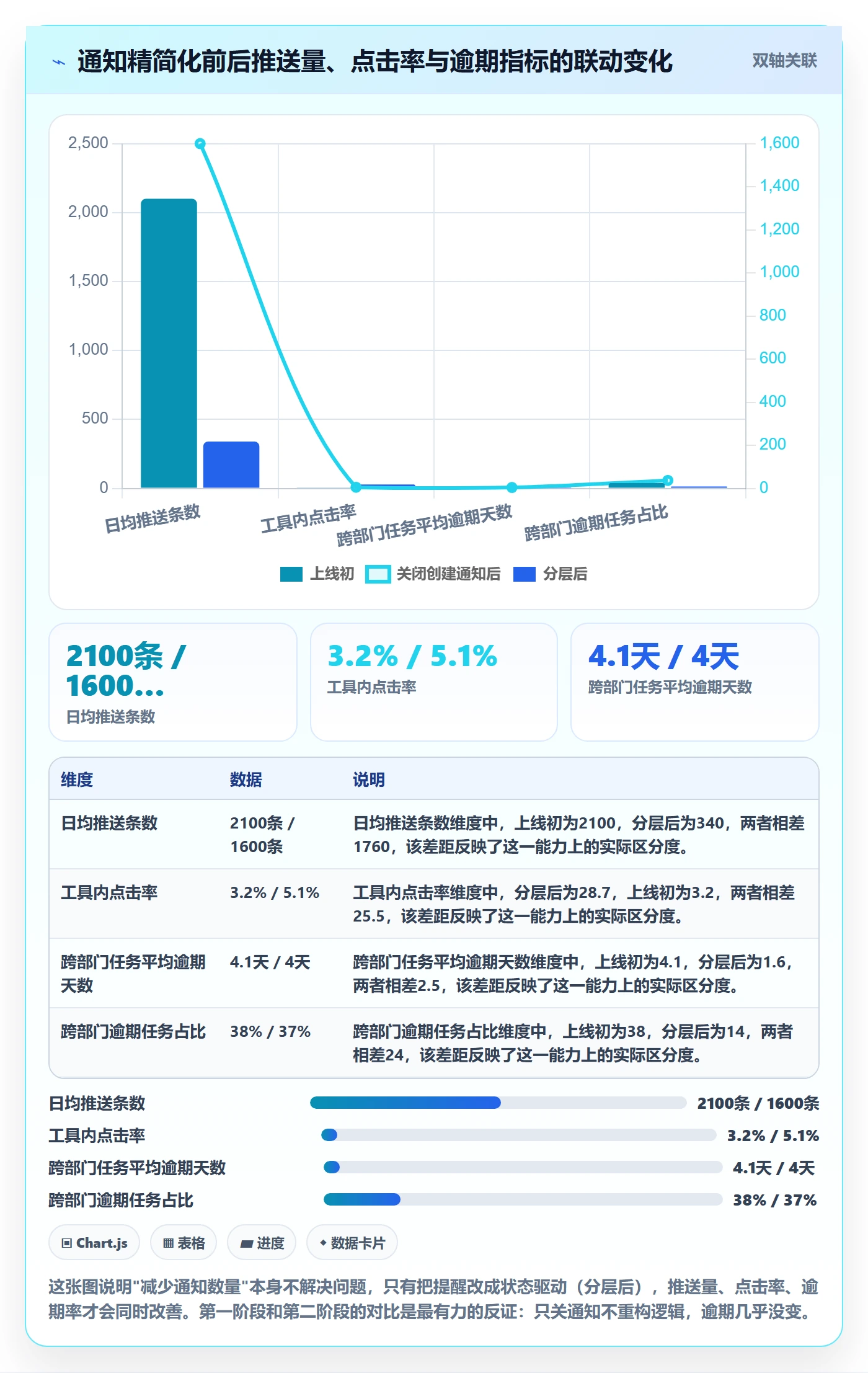 自动提醒怎么做?跨部门团队落地方案:任务提醒从0到1