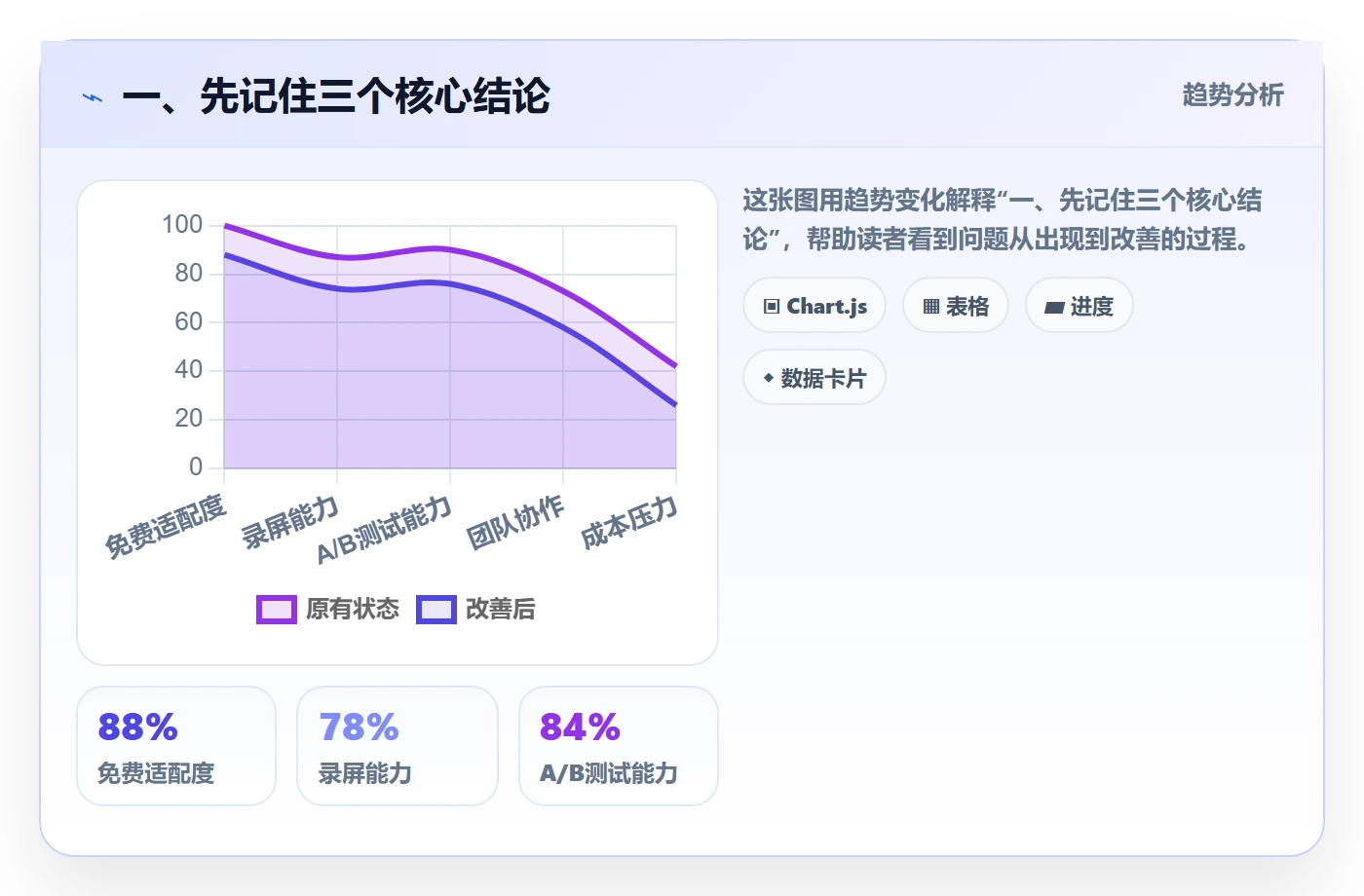 任务依赖如何做好FS？项目成员最佳实践与操作步骤