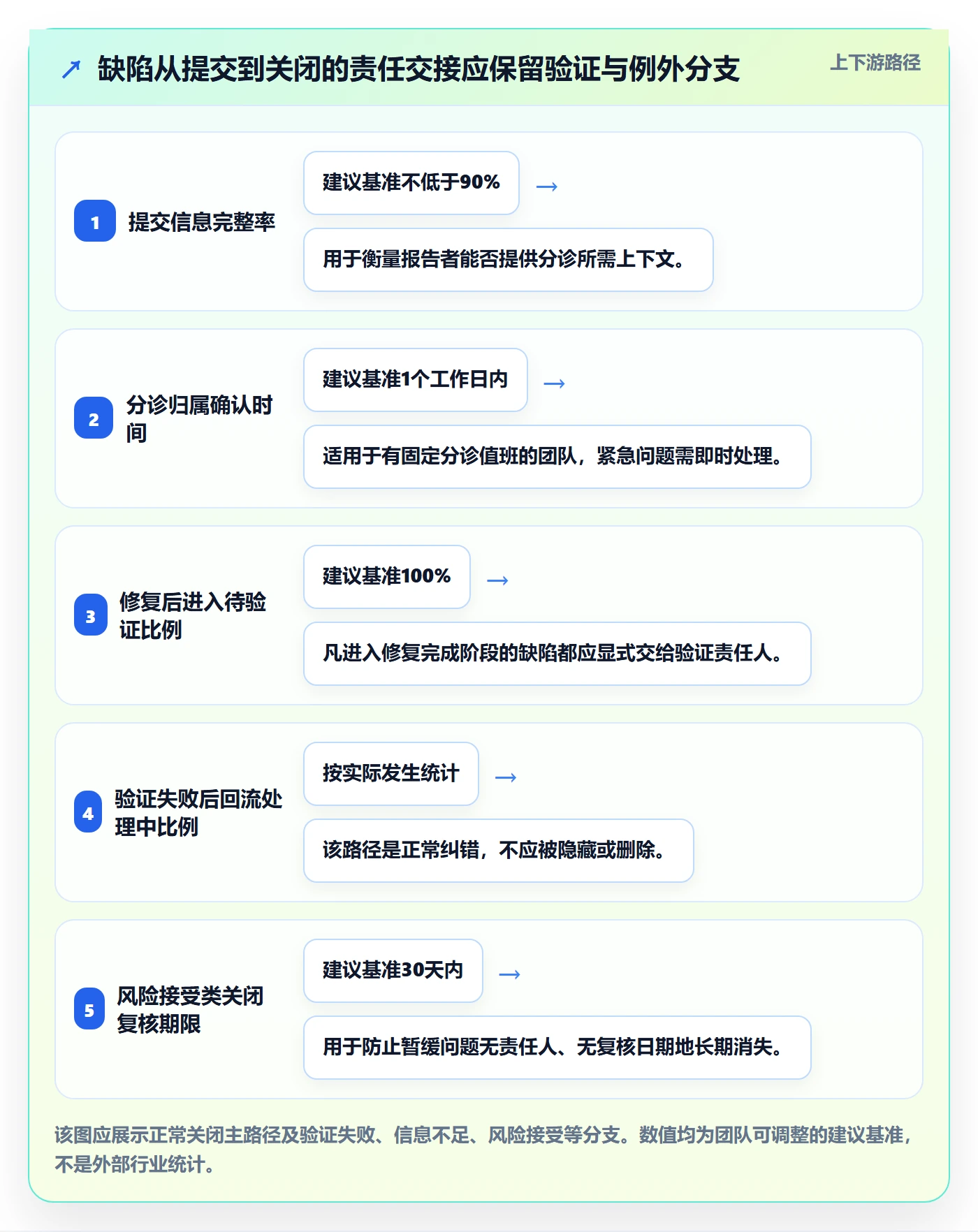 关闭管理方法大全:项目成员Bug / 缺陷实操方法落地清单